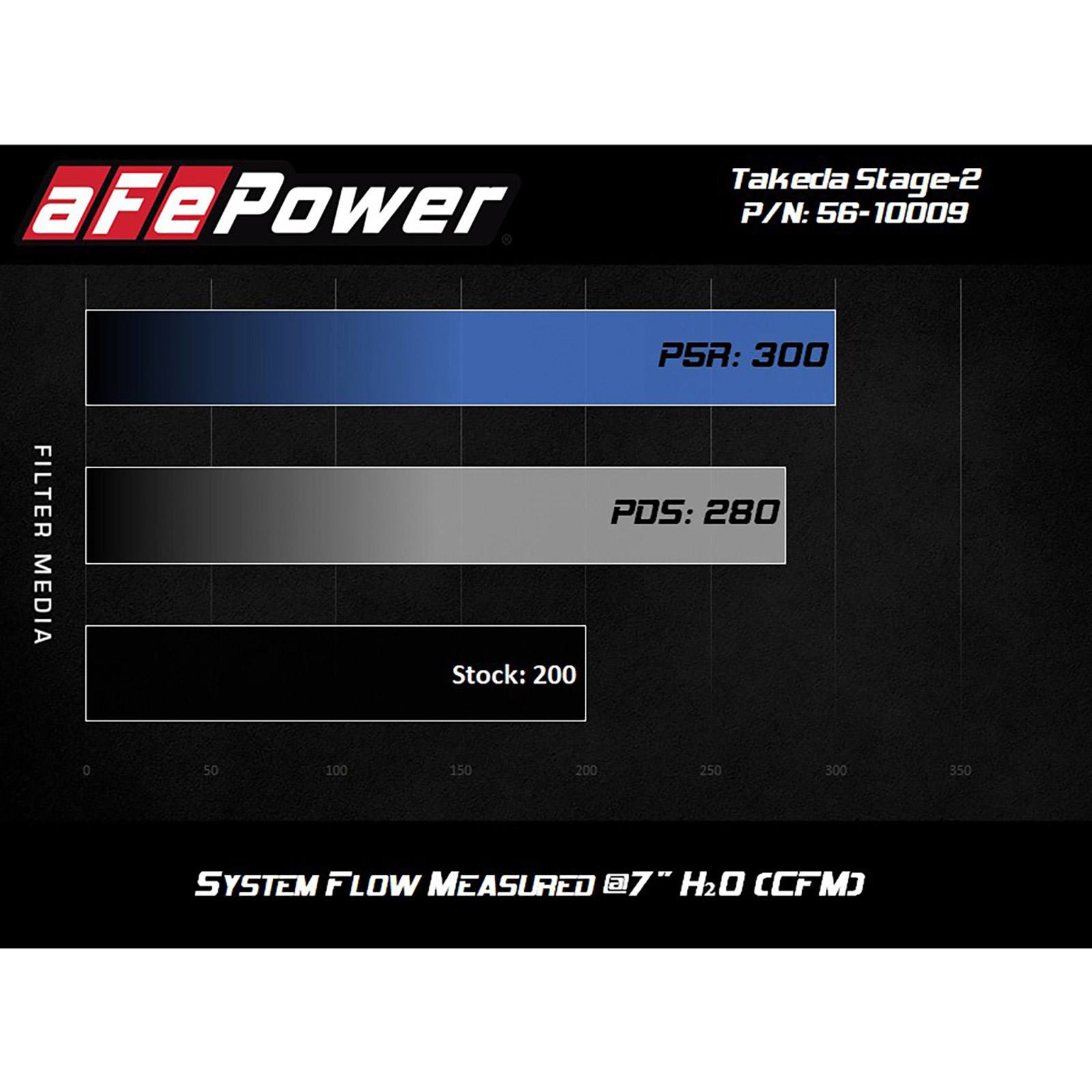 Takeda Stage-2 Cold Air Intake System