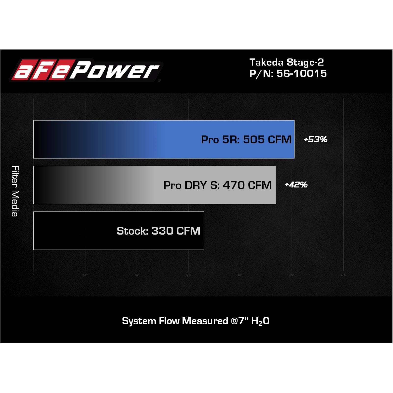 Takeda Stage-2 Cold Air Intake System