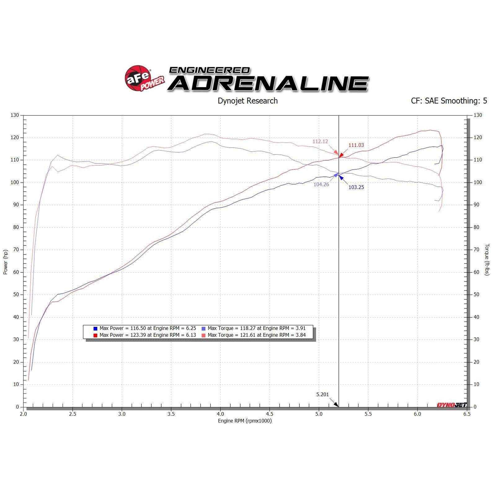 Takeda Stage-2 Cold Air Intake System