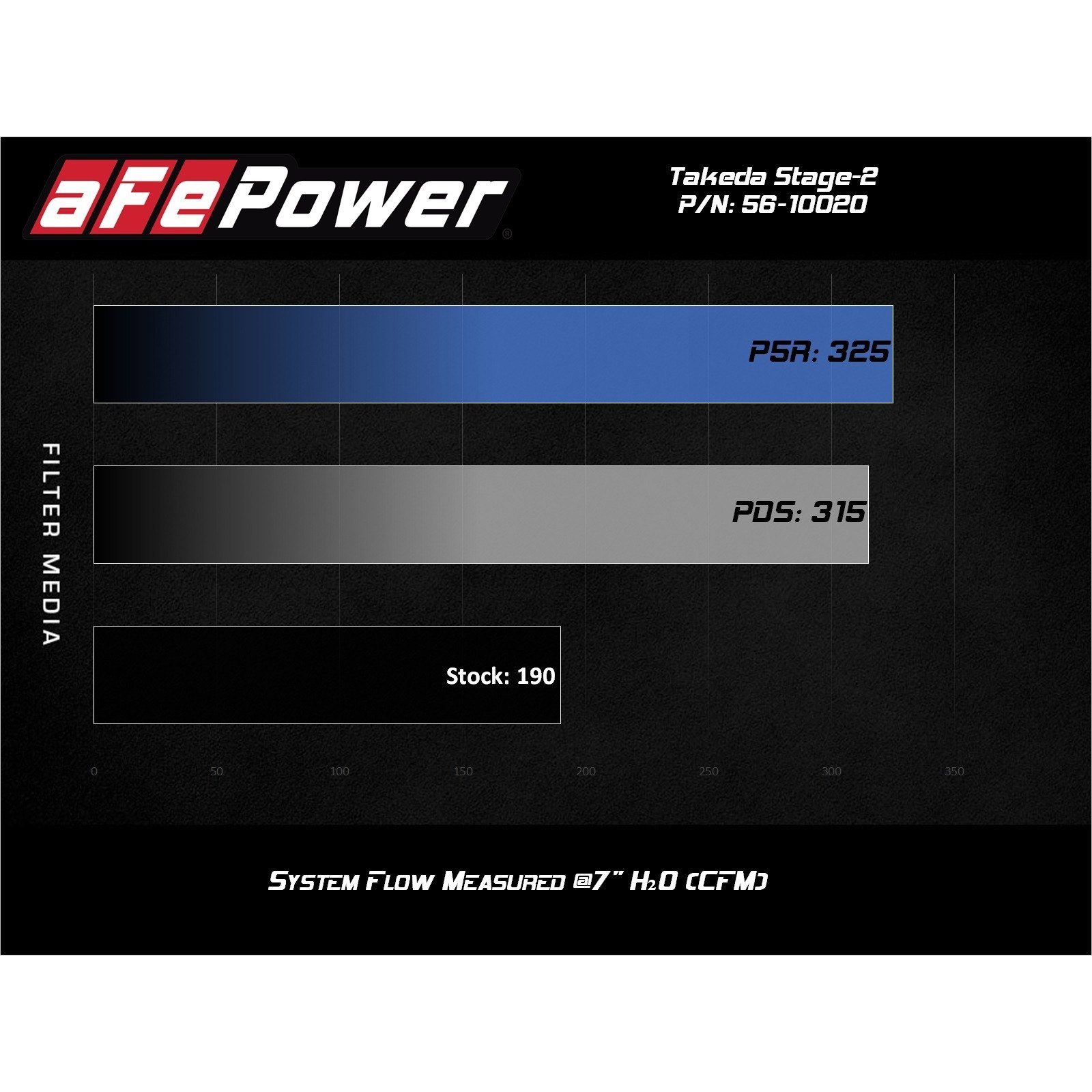 Takeda Stage-2 Cold Air Intake System