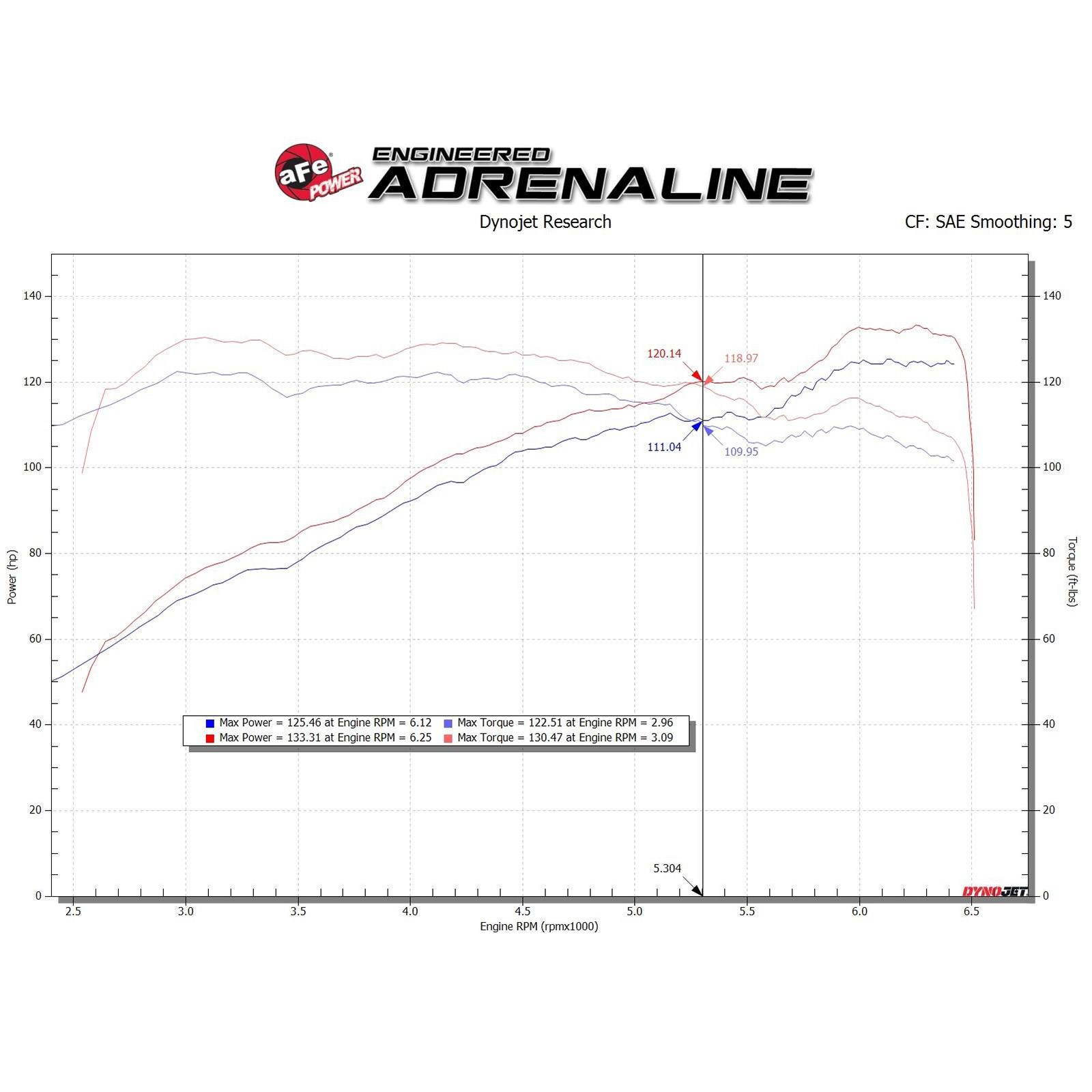 Takeda Stage-2 Cold Air Intake System