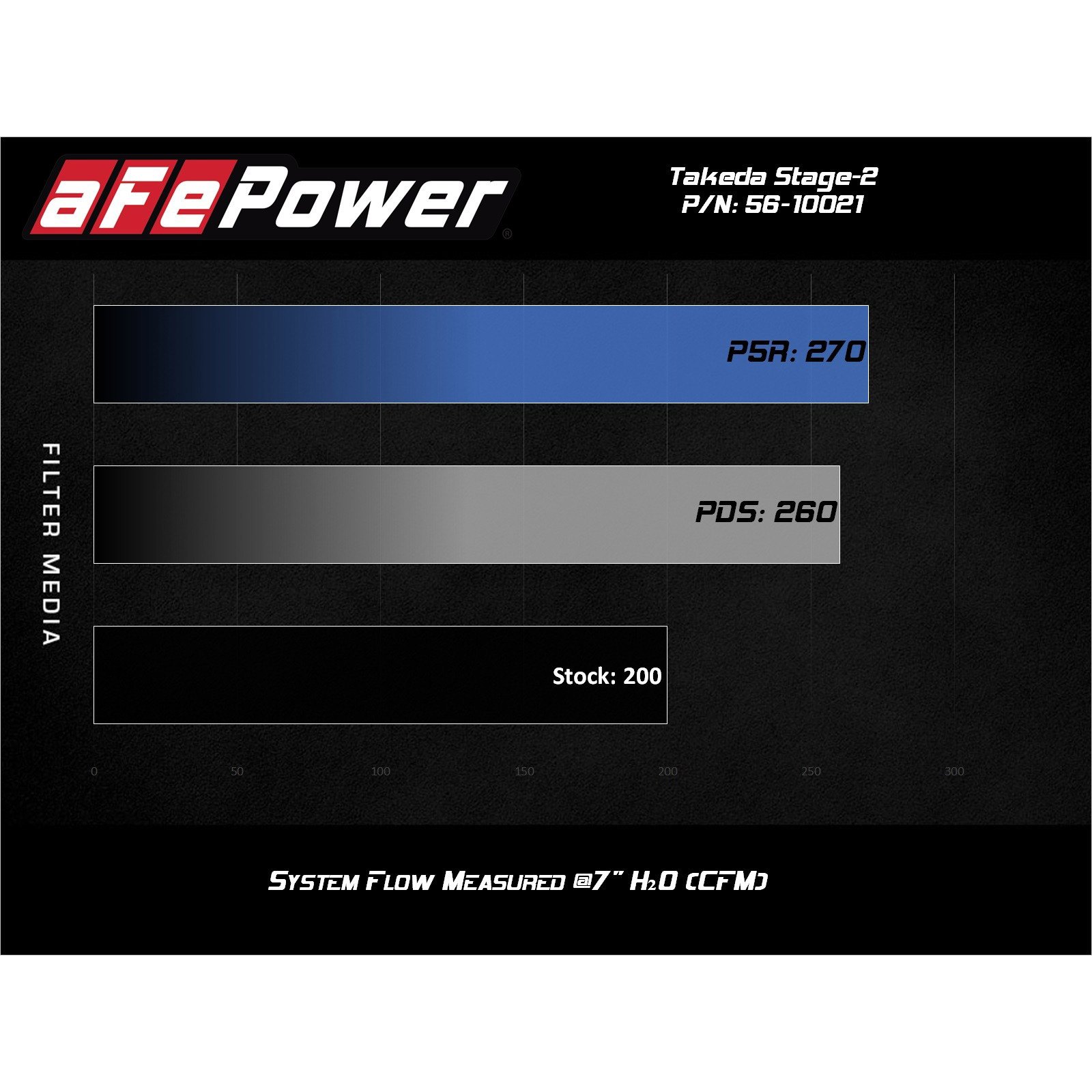 Takeda Stage-2 Cold Air Intake System