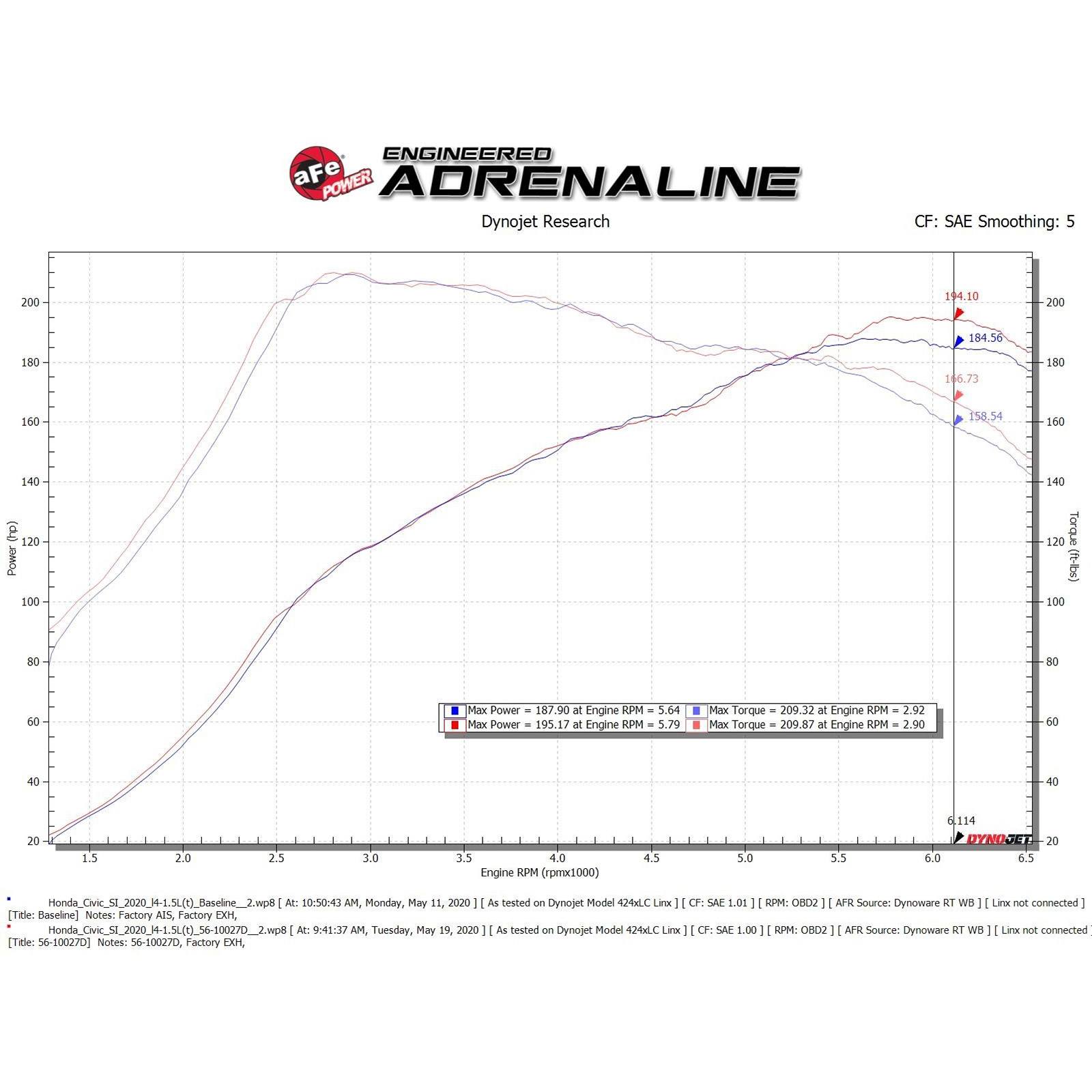 Takeda Stage-2 Cold Air Intake System