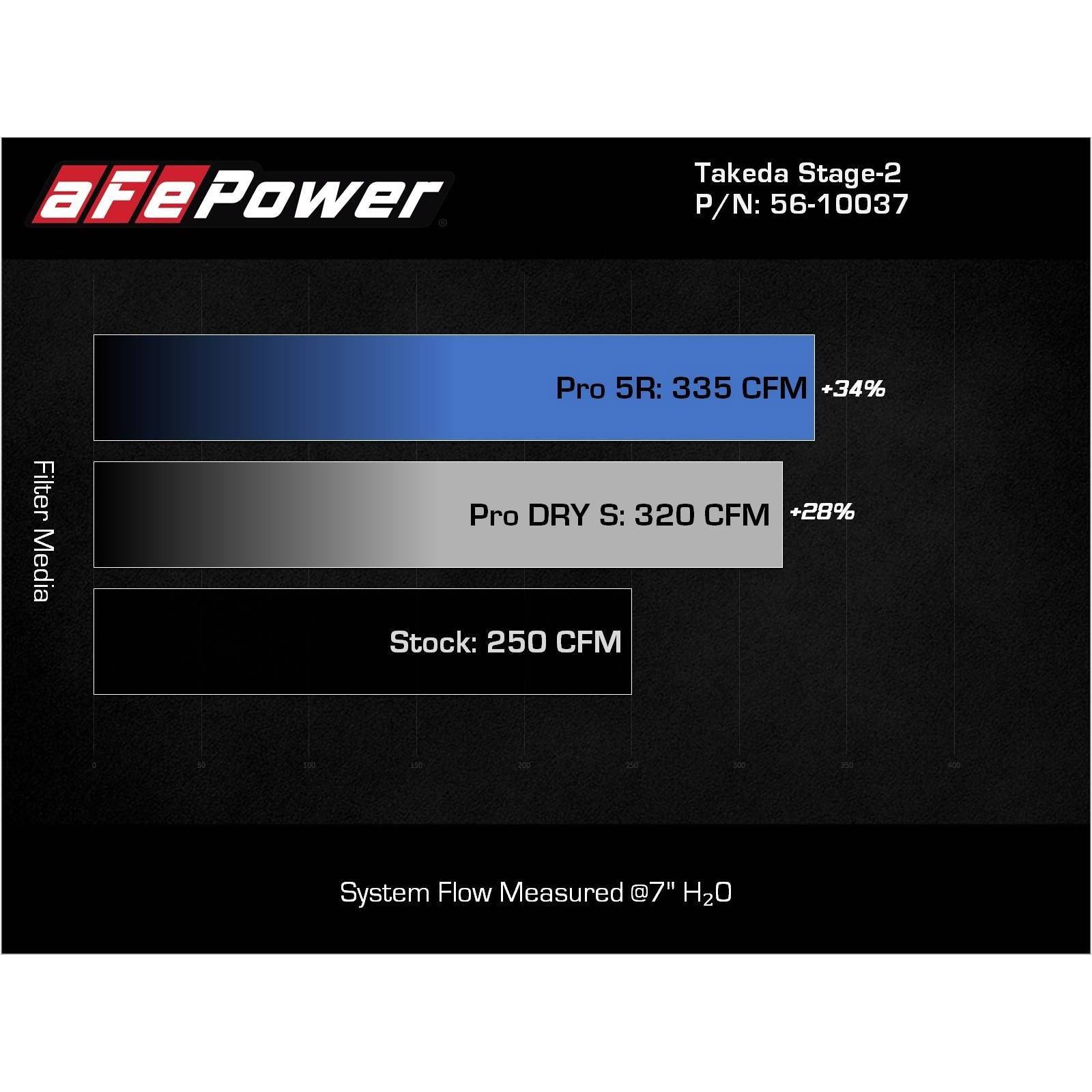Takeda Stage-2 Cold Air Intake System