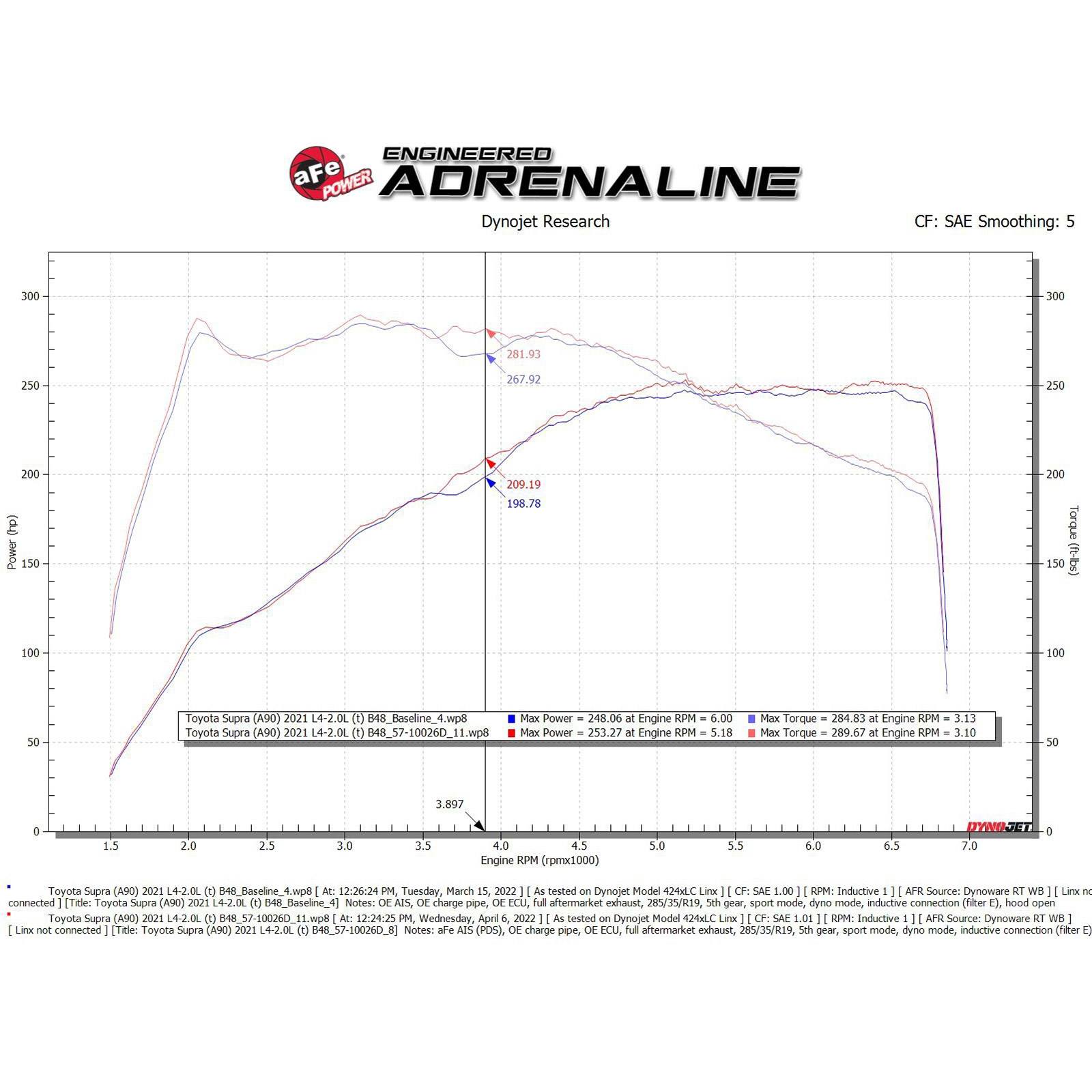 Takeda Stage-2 Cold Air Intake System