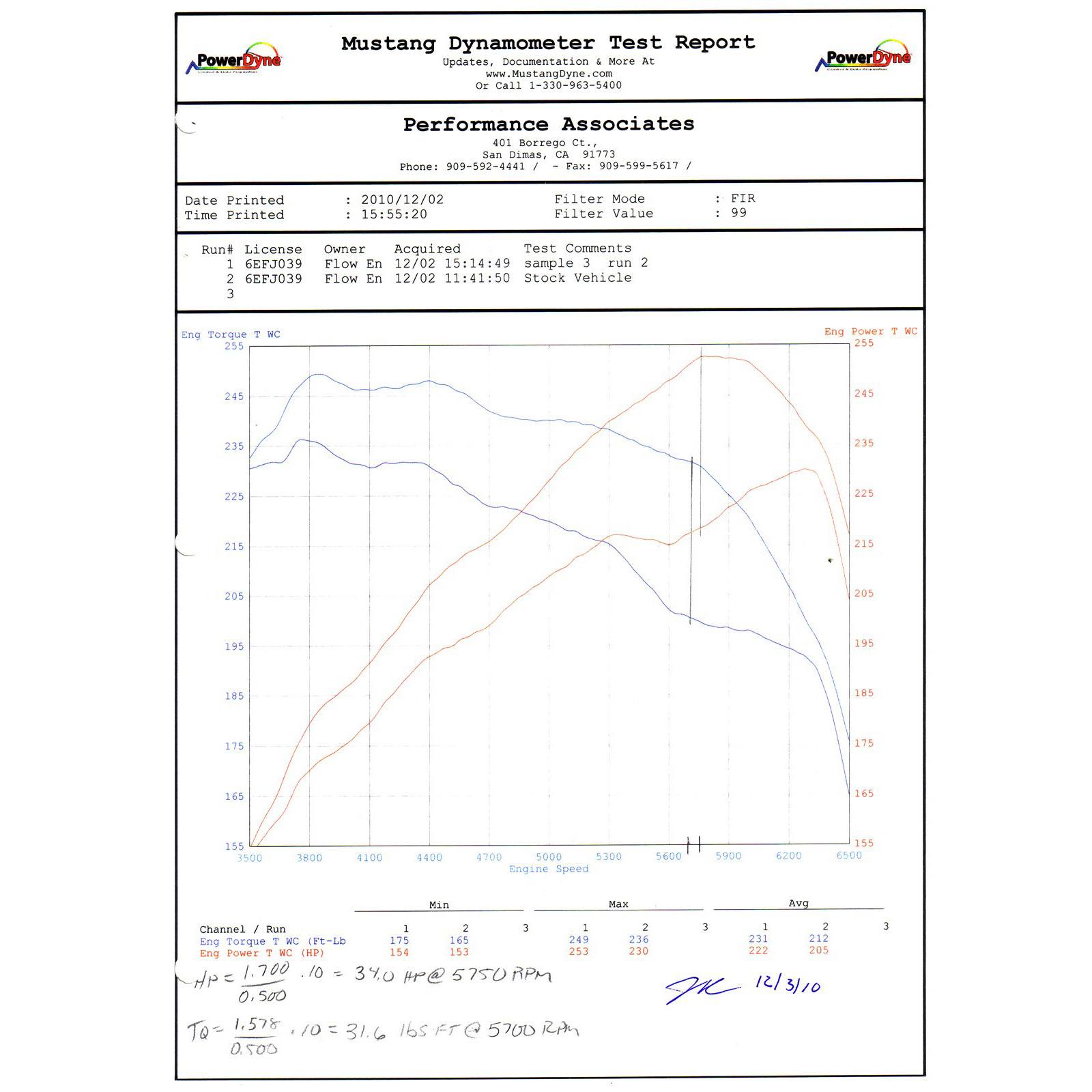 Takeda Stage-2 Cold Air Intake System w/ Pro DRY S Media Polished TA-4301P