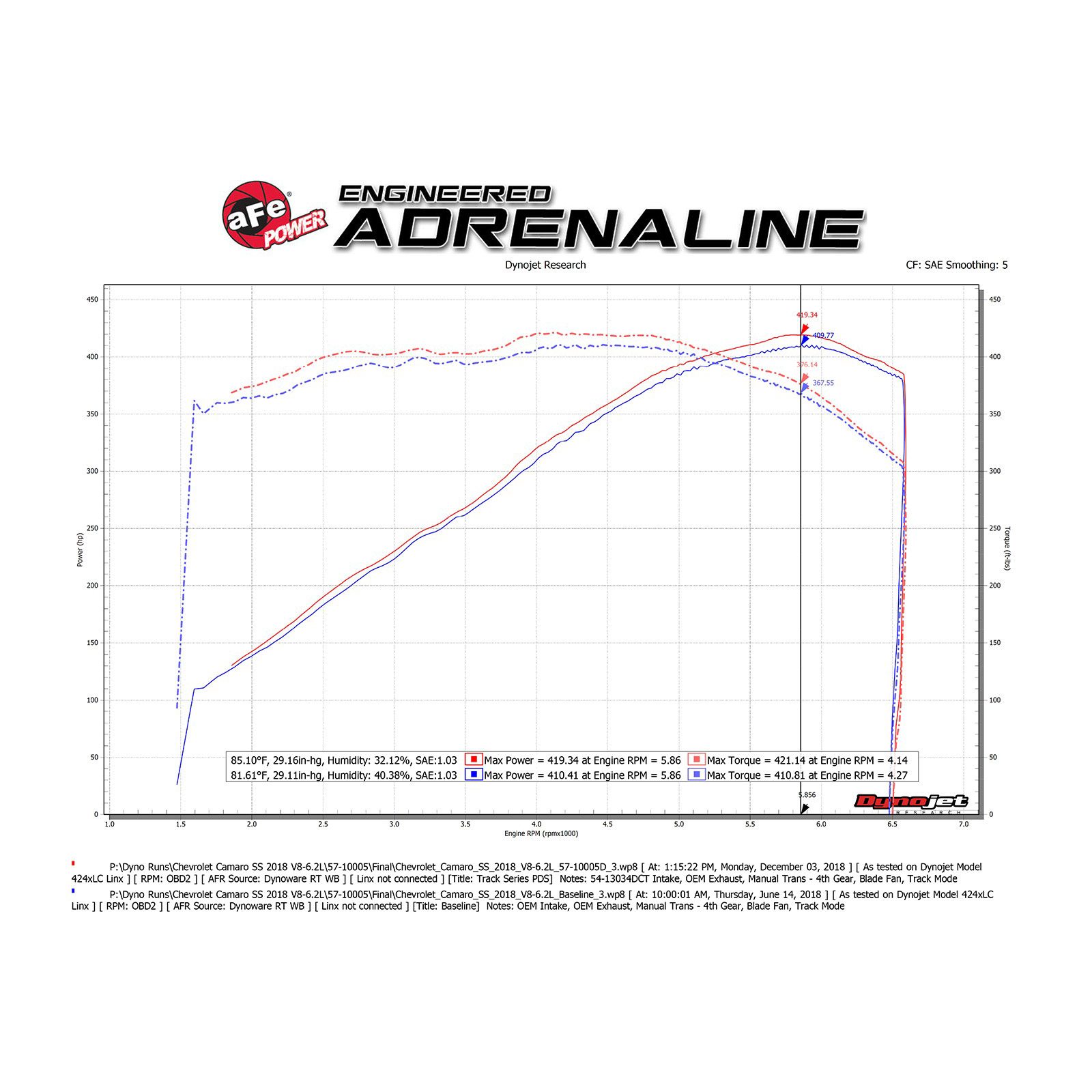 Track Series Carbon Fiber Cold Air Intake System