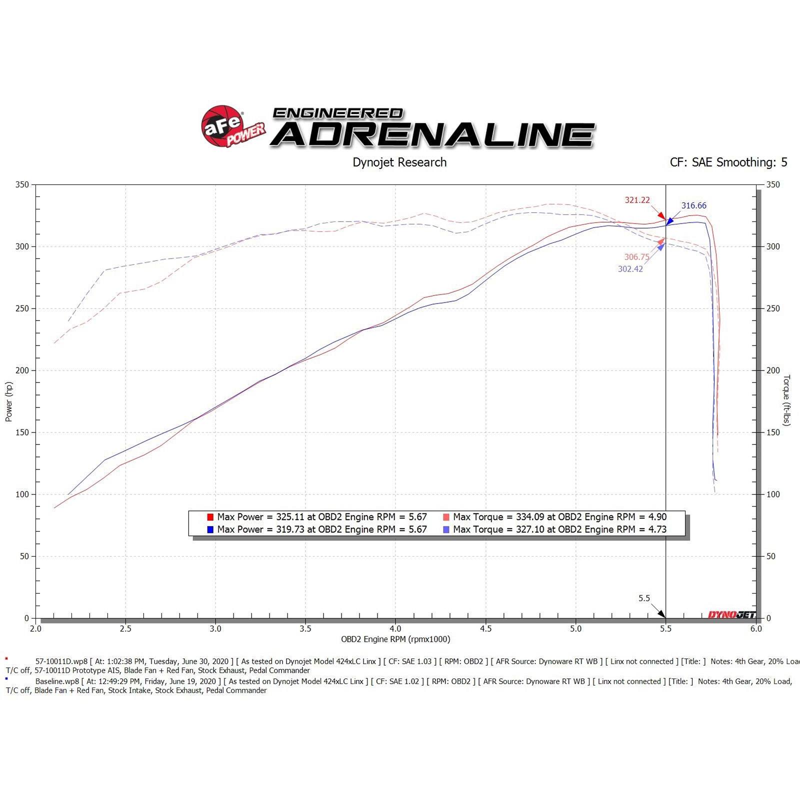 Track Series Carbon Fiber Cold Air Intake System