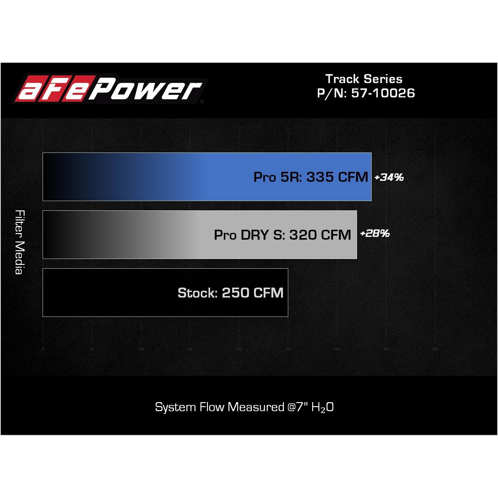 Track Series Carbon Fiber Cold Air Intake System w/ Pro DRY S Filter