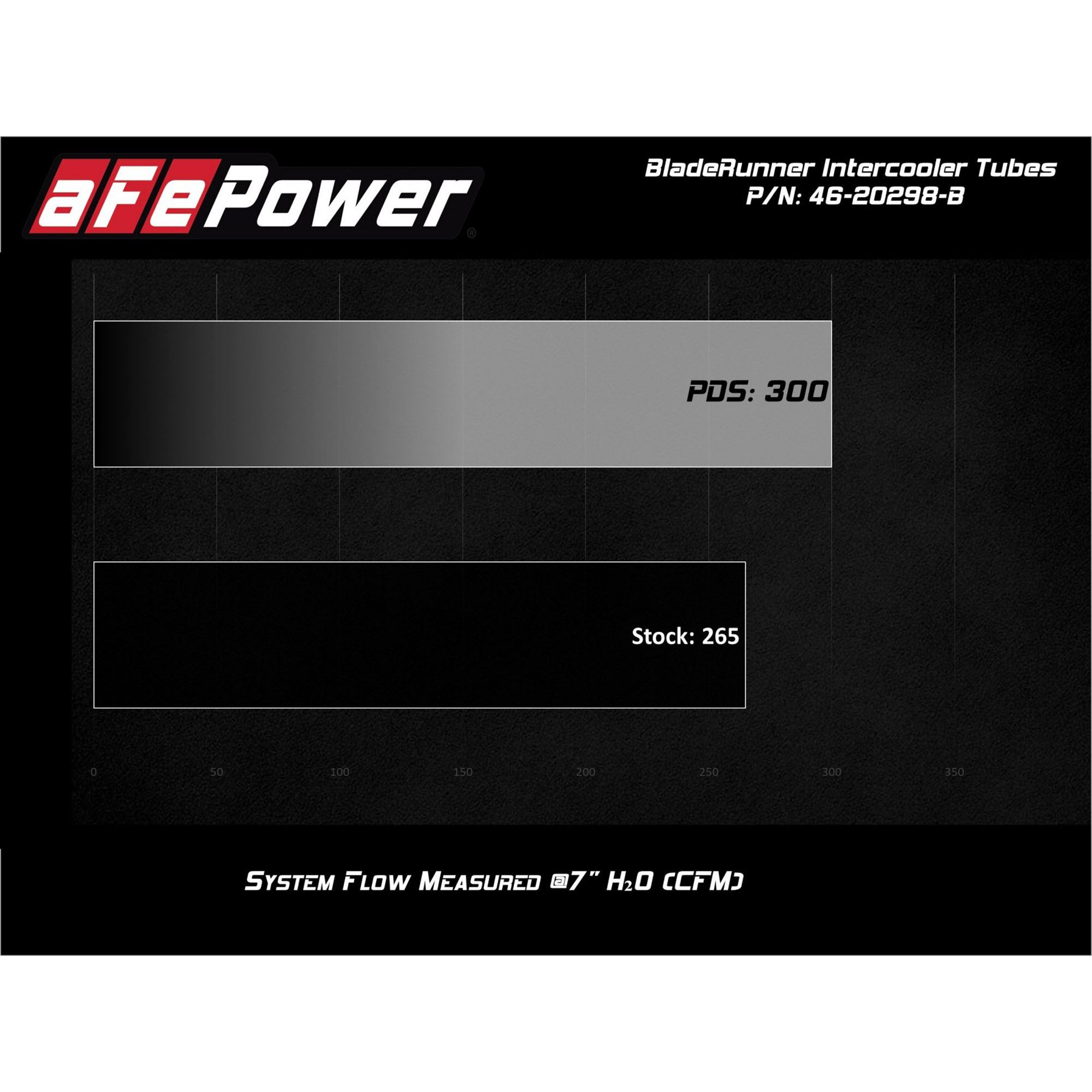 BladeRunner 2-1/2 IN Aluminum Hot Charge Pipe Black Ford F-150 Raptor 17-20 V6-3.5L (tt)