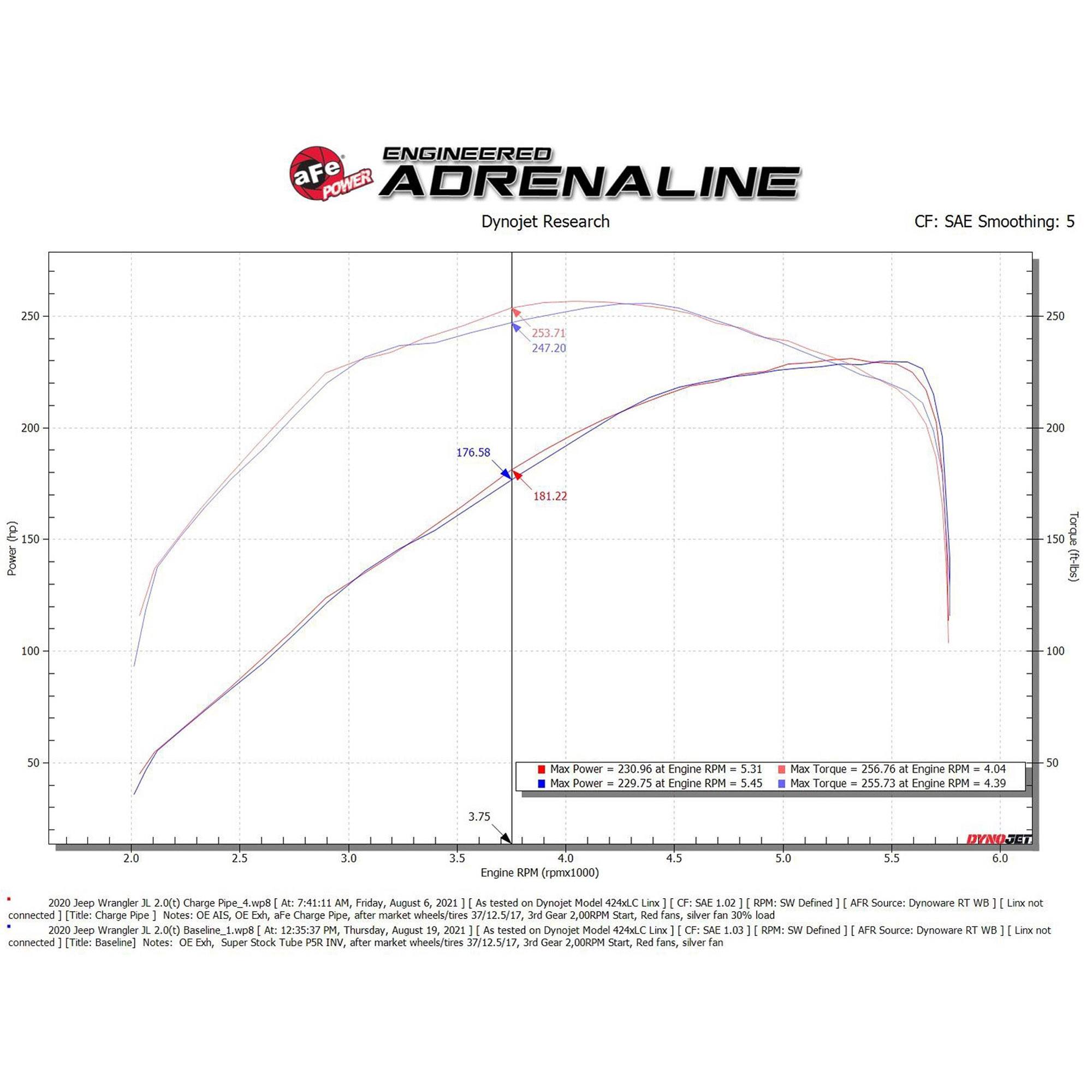 BladeRunner 2-1/2 IN Aluminum Hot Charge Pipe Black Jeep Wrangler (JL) 18-23 L4-2.0L (t)