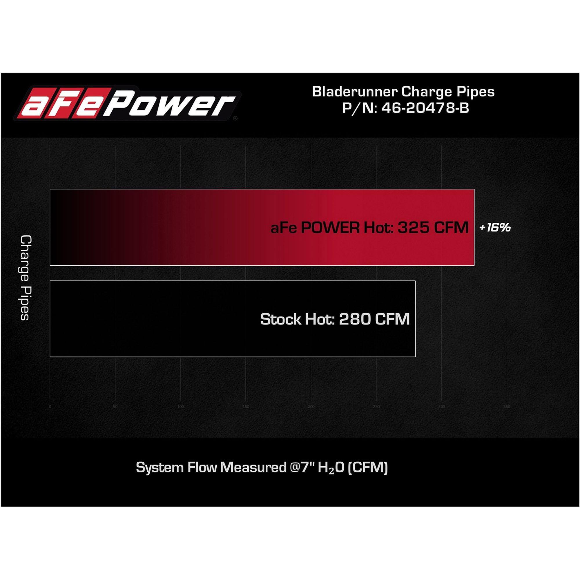 BladeRunner 2 IN to 2-1/2 IN Aluminum Hot Charge Pipe Black Ford F-150 21-23 V6-2.7L (tt)