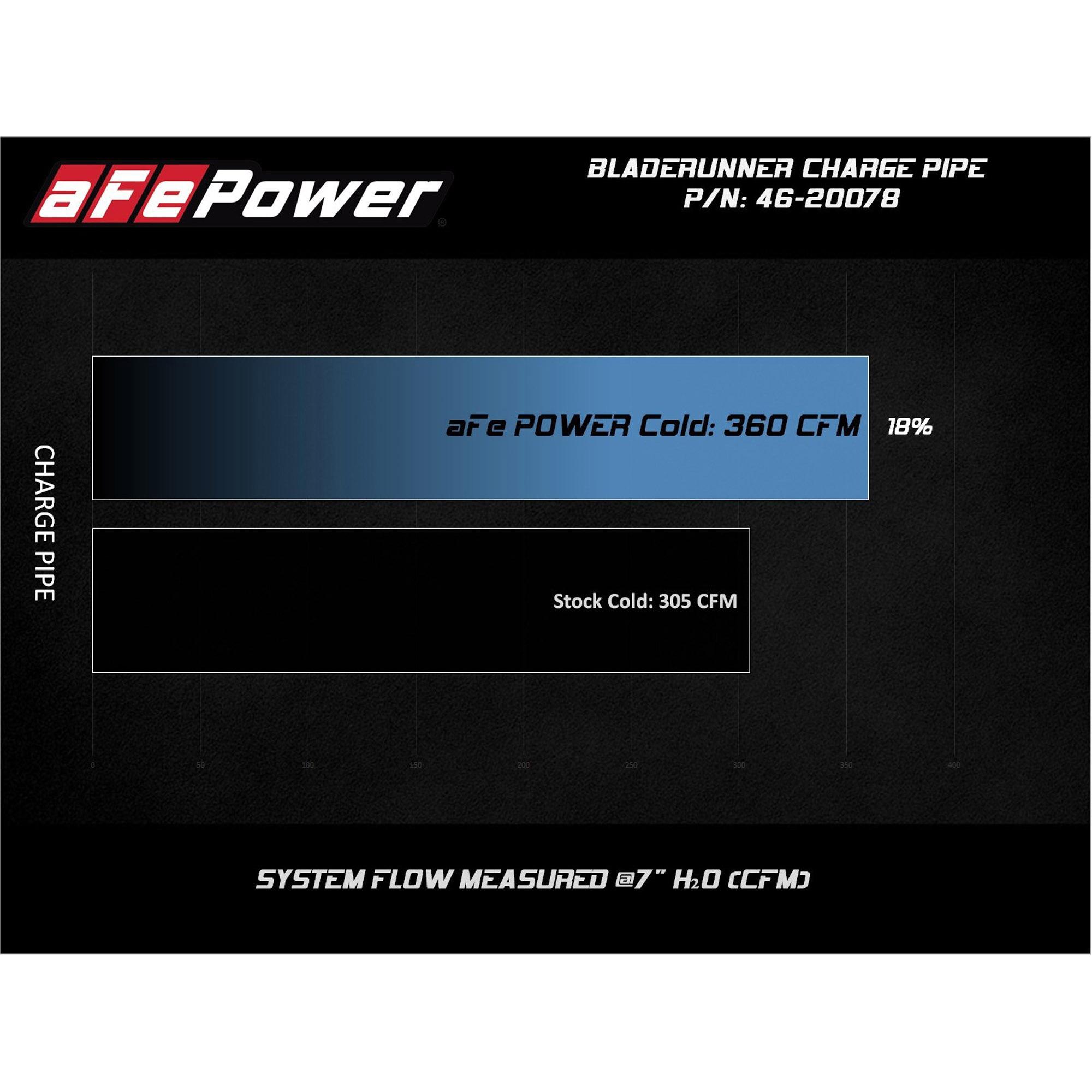 BladeRunner 3 IN Aluminum Cold Charge Pipe Black Ford Diesel Trucks 08-10 V8-6.4L (td)