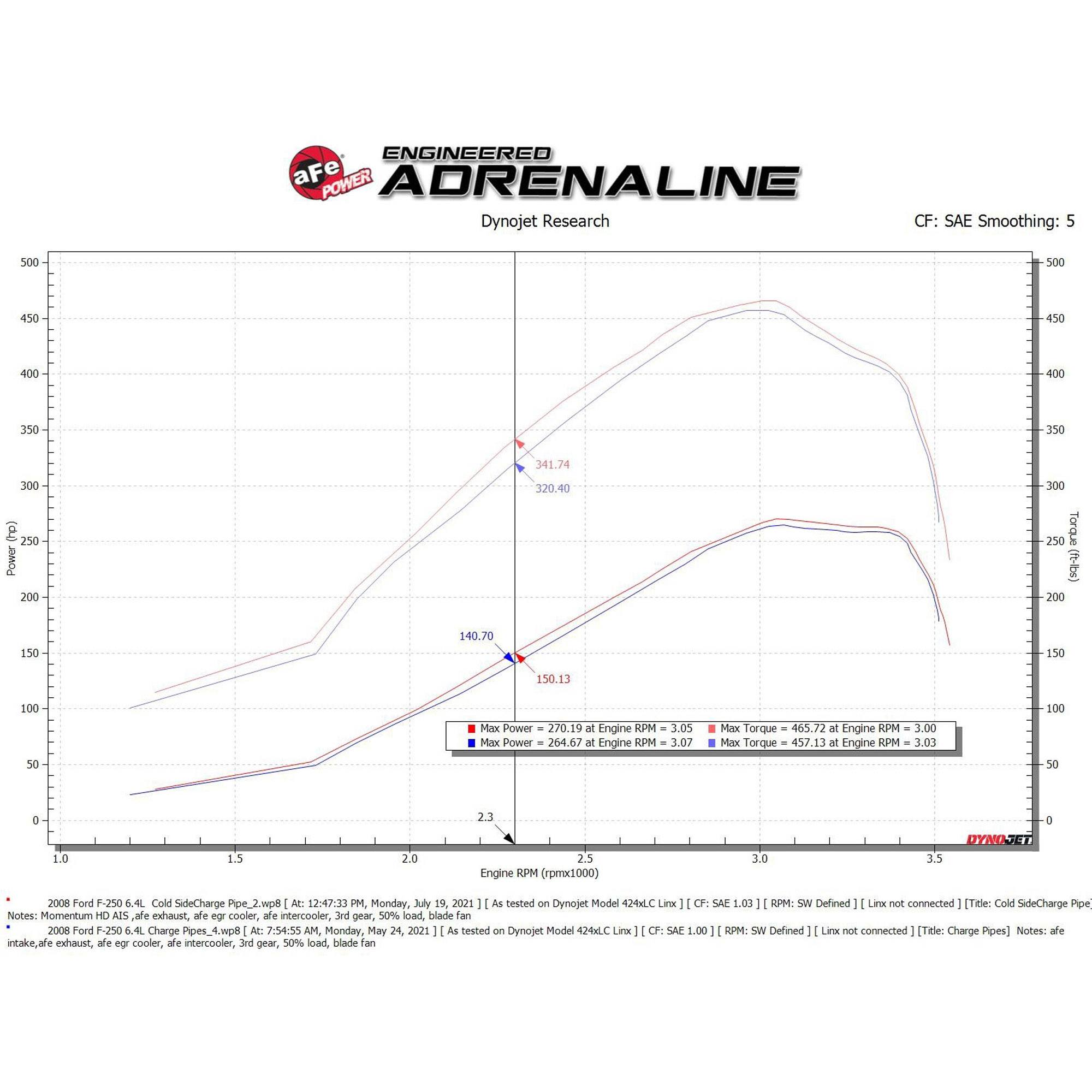 BladeRunner 3 IN Aluminum Cold Charge Pipe Black Ford Diesel Trucks 08-10 V8-6.4L (td)