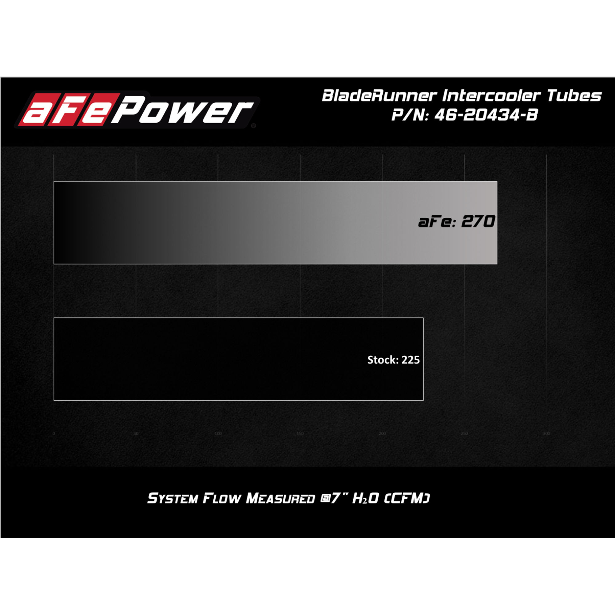 BladeRunner 3 IN Aluminum Hot and Cold Charge Pipe Kit Black Jeep Wrangler (JL) 20-23 V6-3.0L (td) EcoDiesel