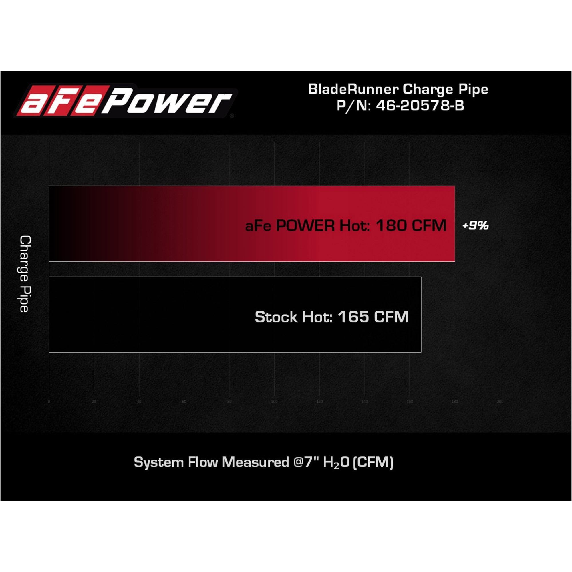 BladeRunner 3 IN Aluminum Hot Charge Pipe Black Ford Bronco 21-23 L4-2.3L (t)