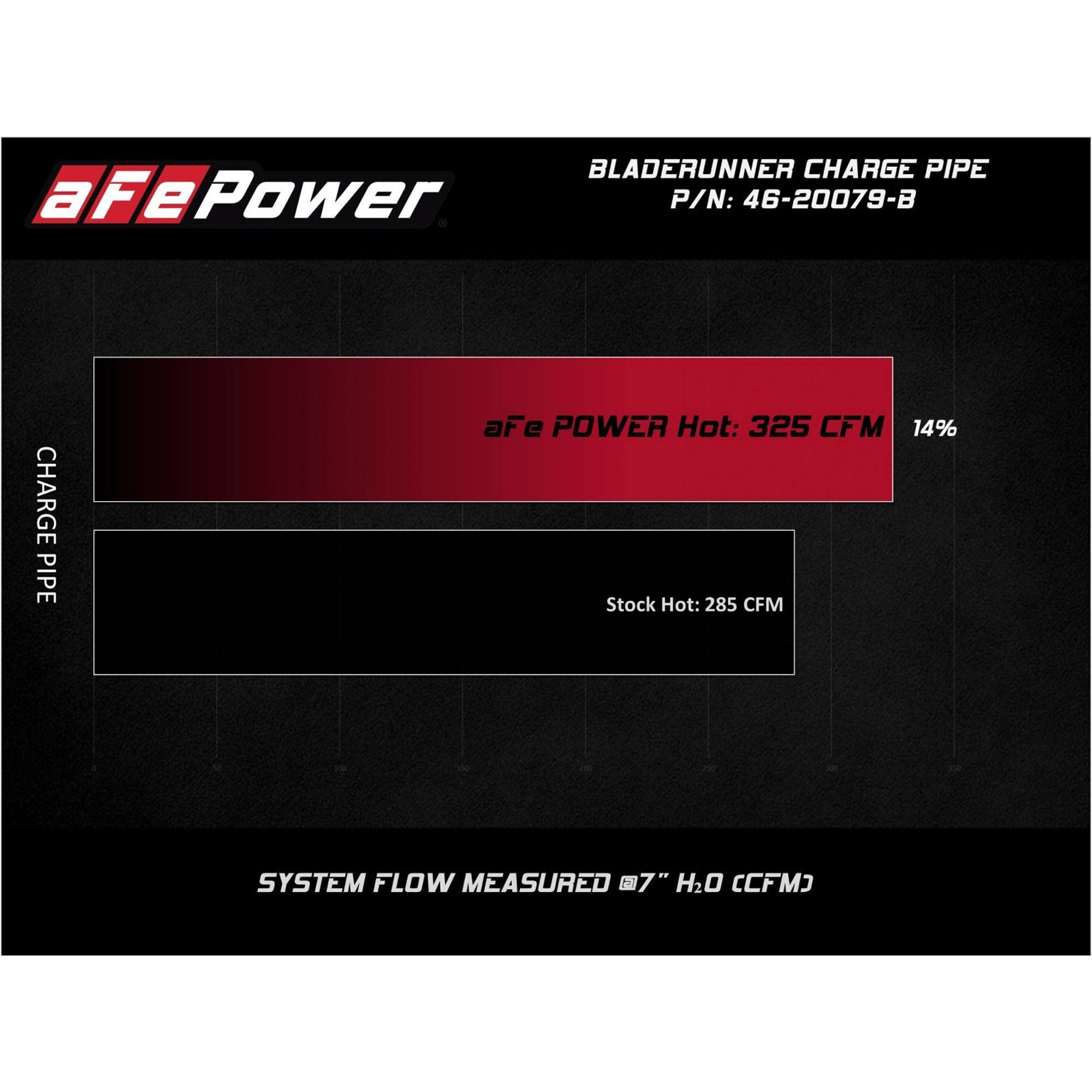 BladeRunner 3 IN Aluminum Hot Charge Pipe Black Ford Diesel Trucks 08-10 V8-6.4L (td)