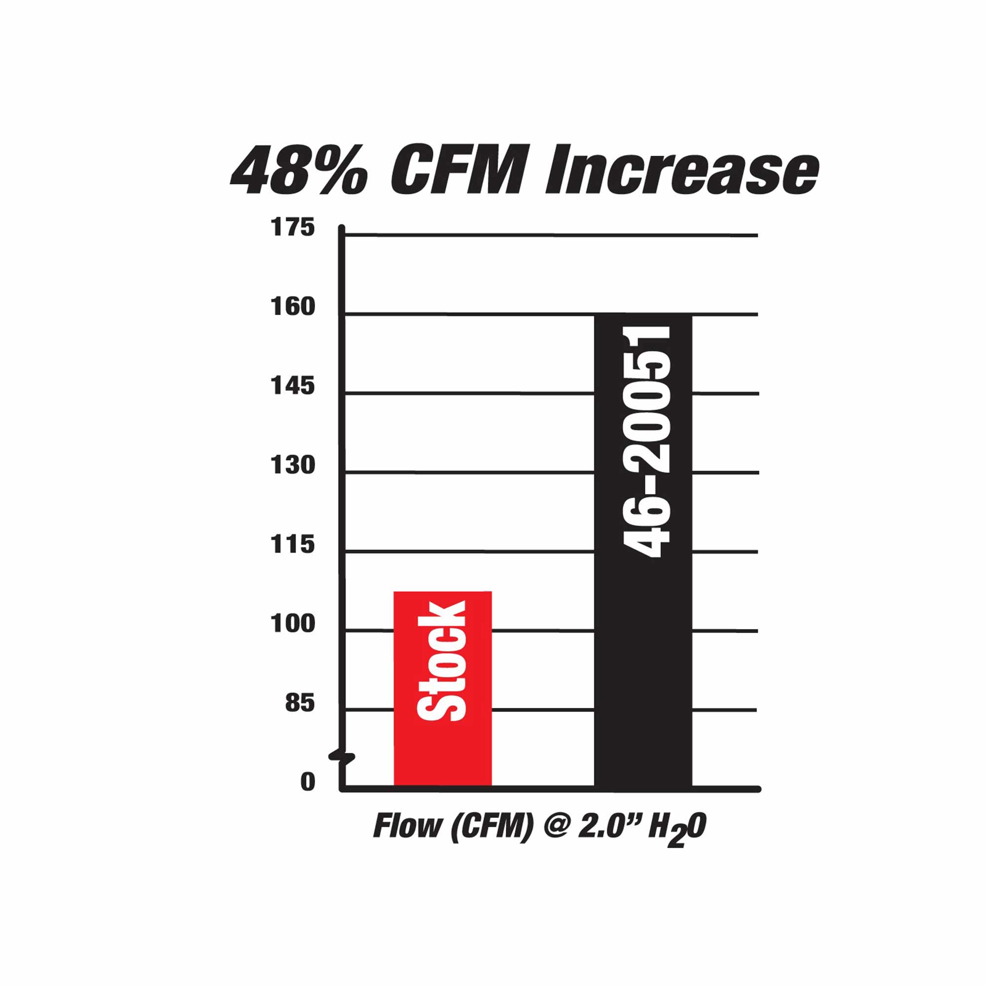 BladeRunner GT Series Intercooler 46-20051 Dodge Diesel Trucks 94-02 L6-5.9L (td)