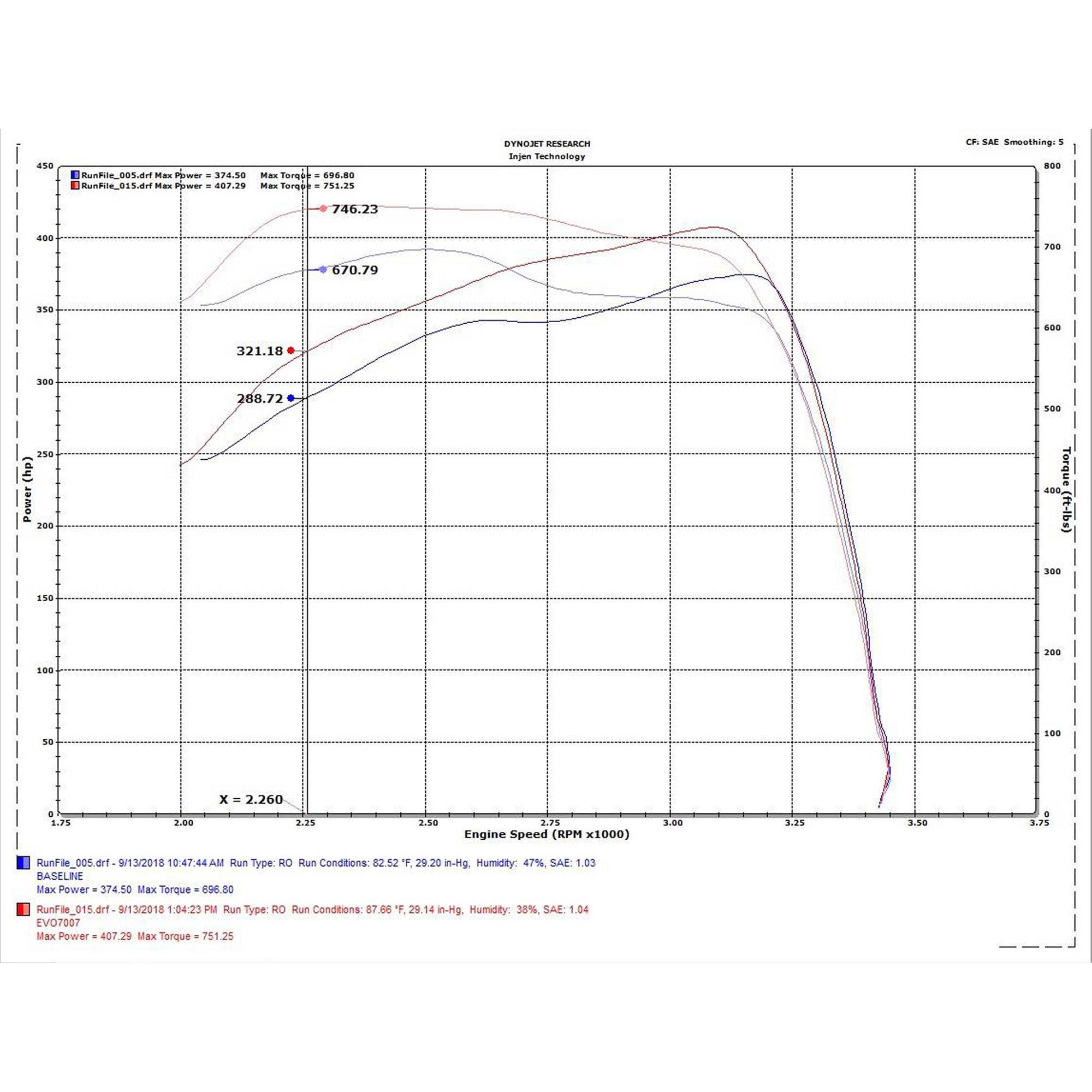 Injen EVOLUTION Cold Air Intake System - EVO7007-P Dry INJ-EVO7007