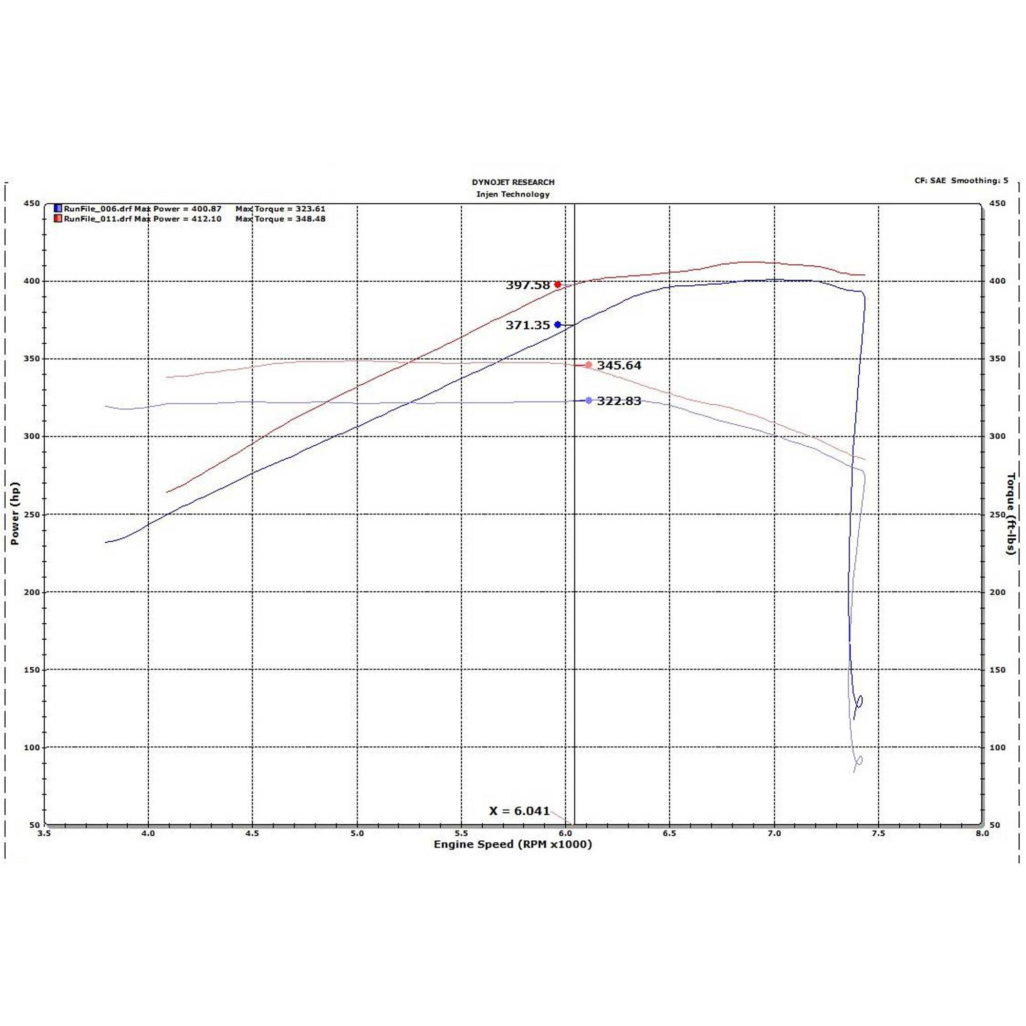 Injen EVOLUTION Cold Air Intake System - EVO9202 INJ-EVO9202