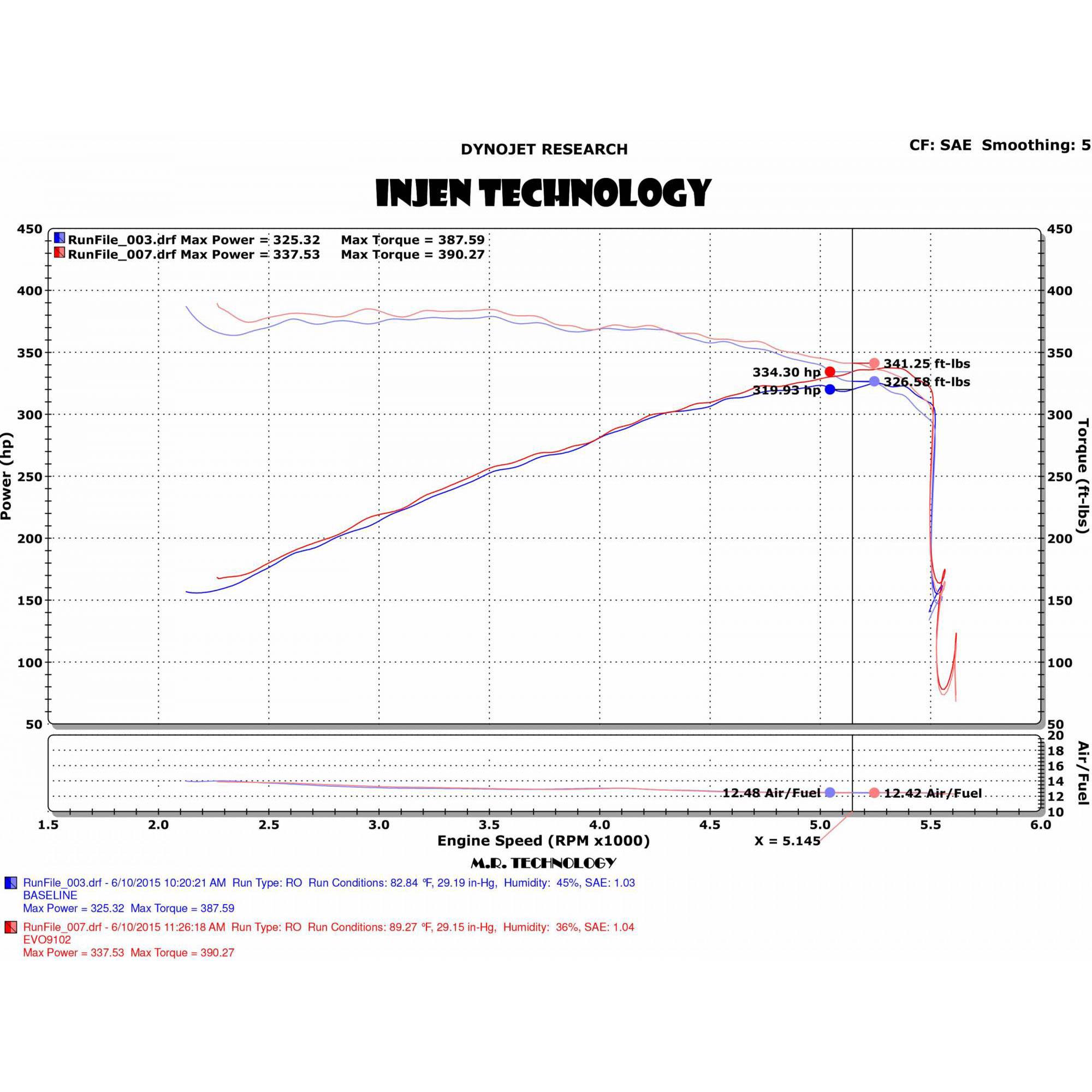 Injen EVOLUTION Cold Air Intake System - EVO9107-P Oiled INJ-EVO9107C