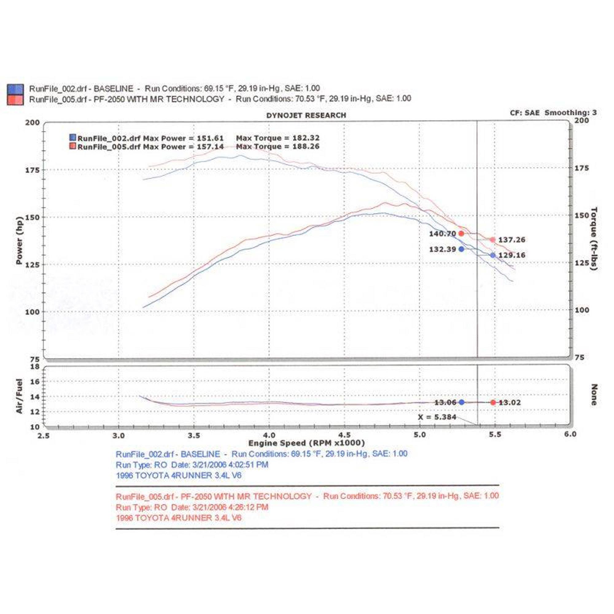 Injen PF Cold Air Intake System - PF2050 Polished INJ-PF2050P