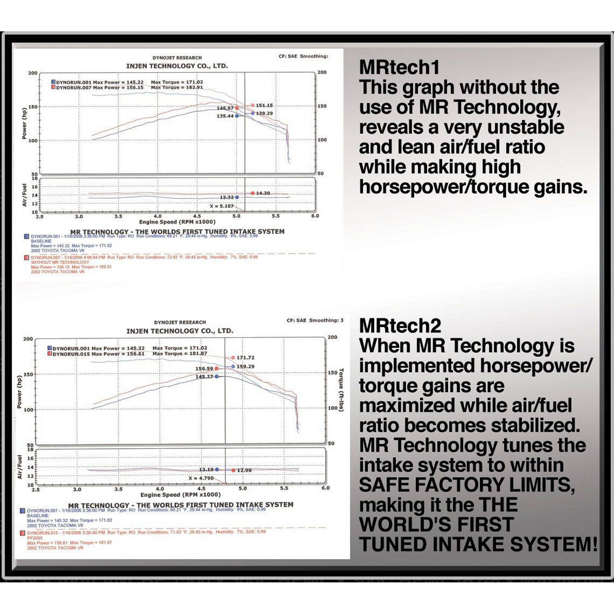 Injen PF Cold Air Intake System - PF2055 Polished INJ-PF2055P