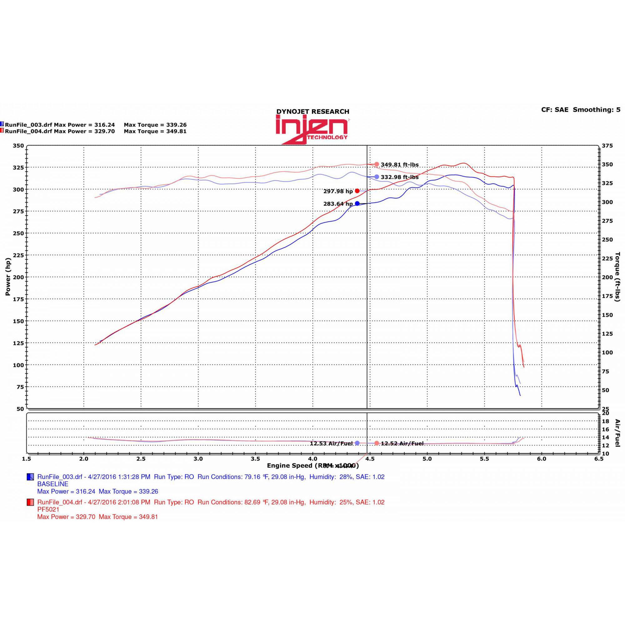 Injen PF Cold Air Intake System - PF5021 Polished INJ-PF5021P