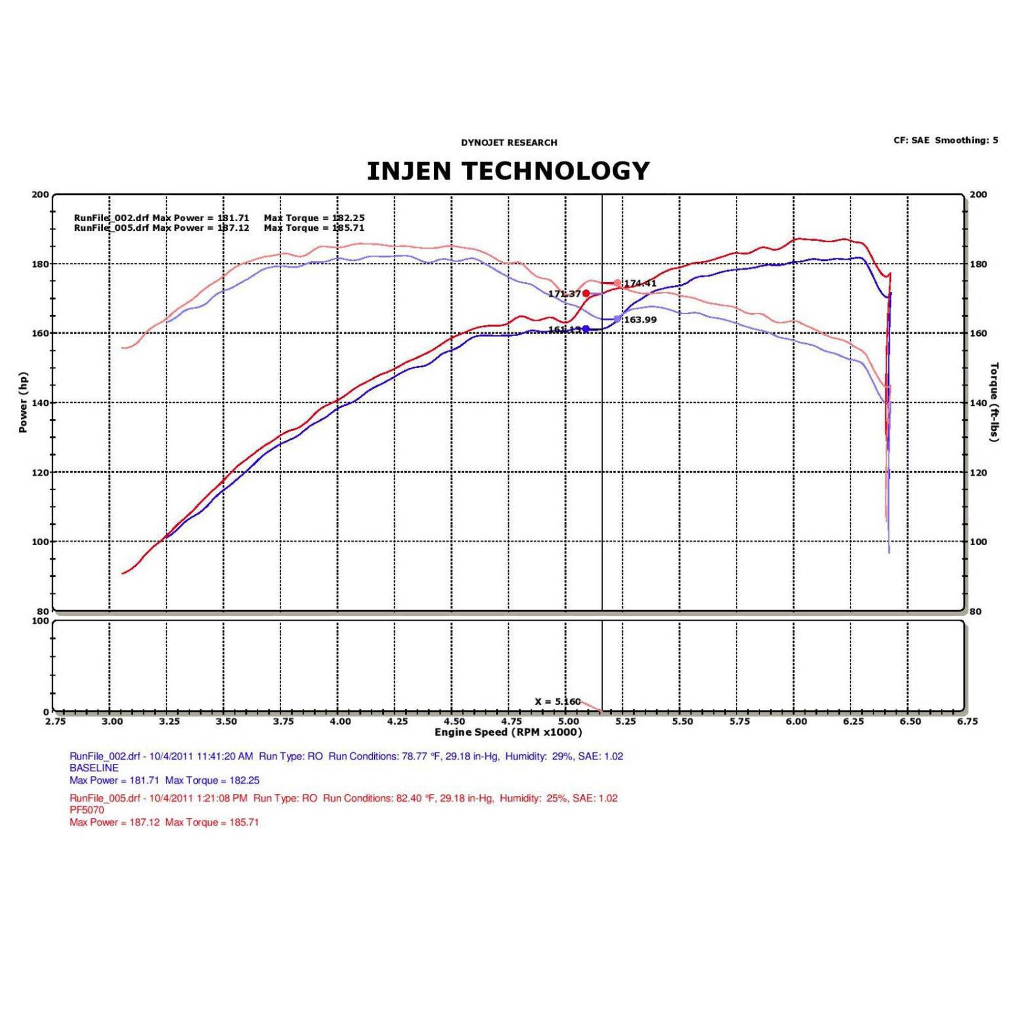 Injen PF Cold Air Intake System - PF5070 Polished INJ-PF5070P