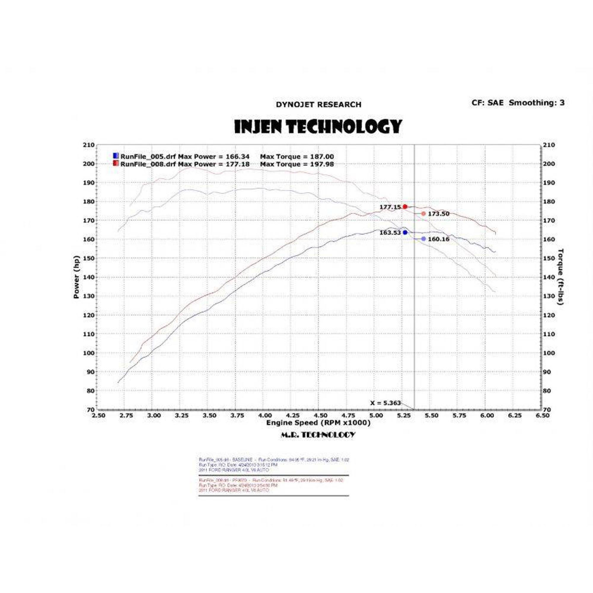 Injen PF Cold Air Intake System - PF9070 Polished INJ-PF9070P