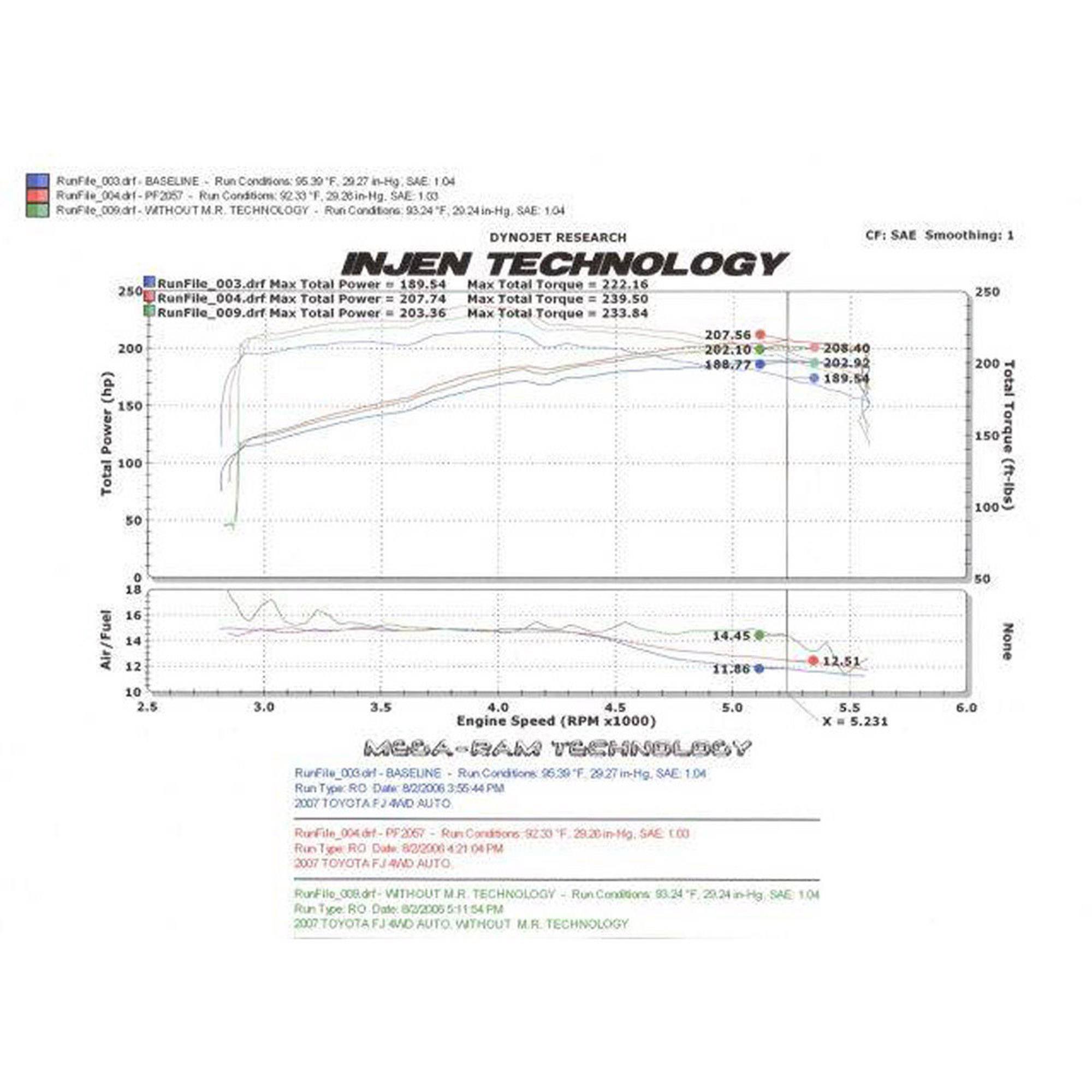Injen PF Cold Air Intake System w/ Rotomolded Air Filter Housing - PF2057 Wrinkle Black INJ-PF2057WB