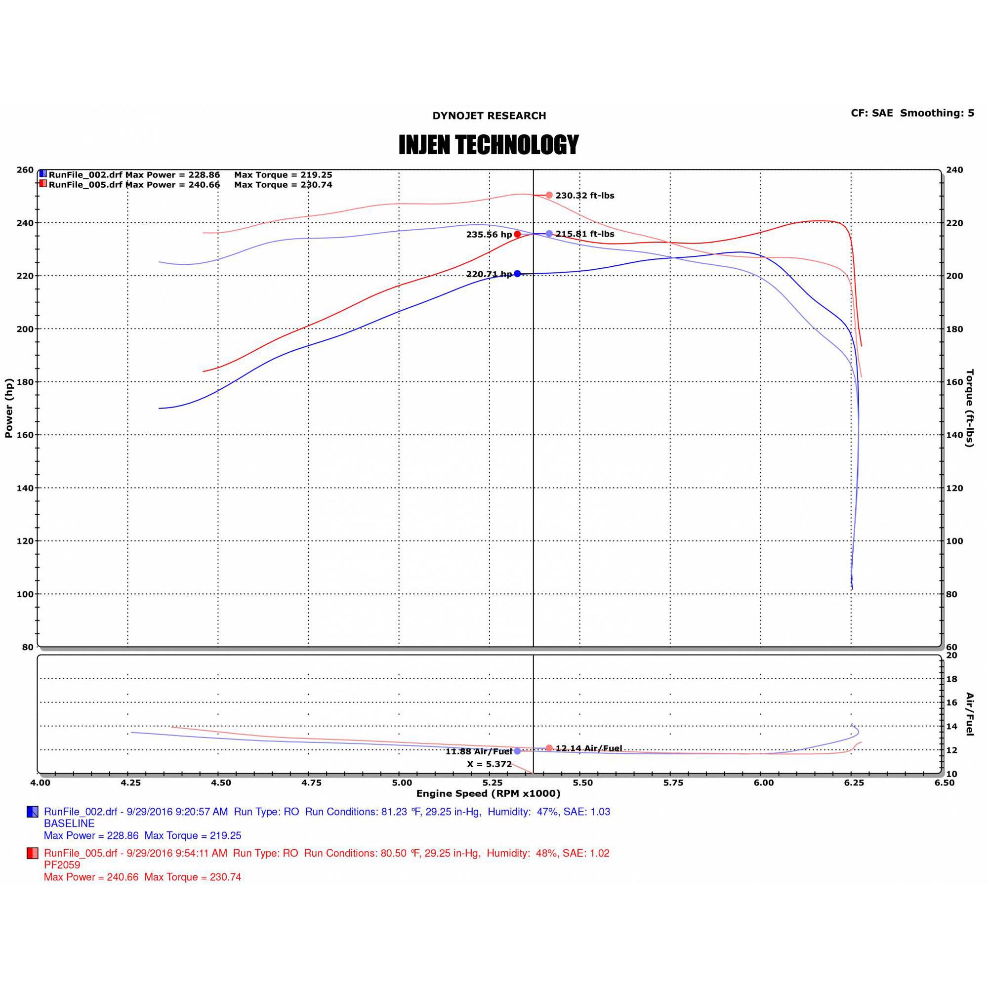Injen PF Cold Air Intake System - PF2059 Wrinkle Black INJ-PF2059WB