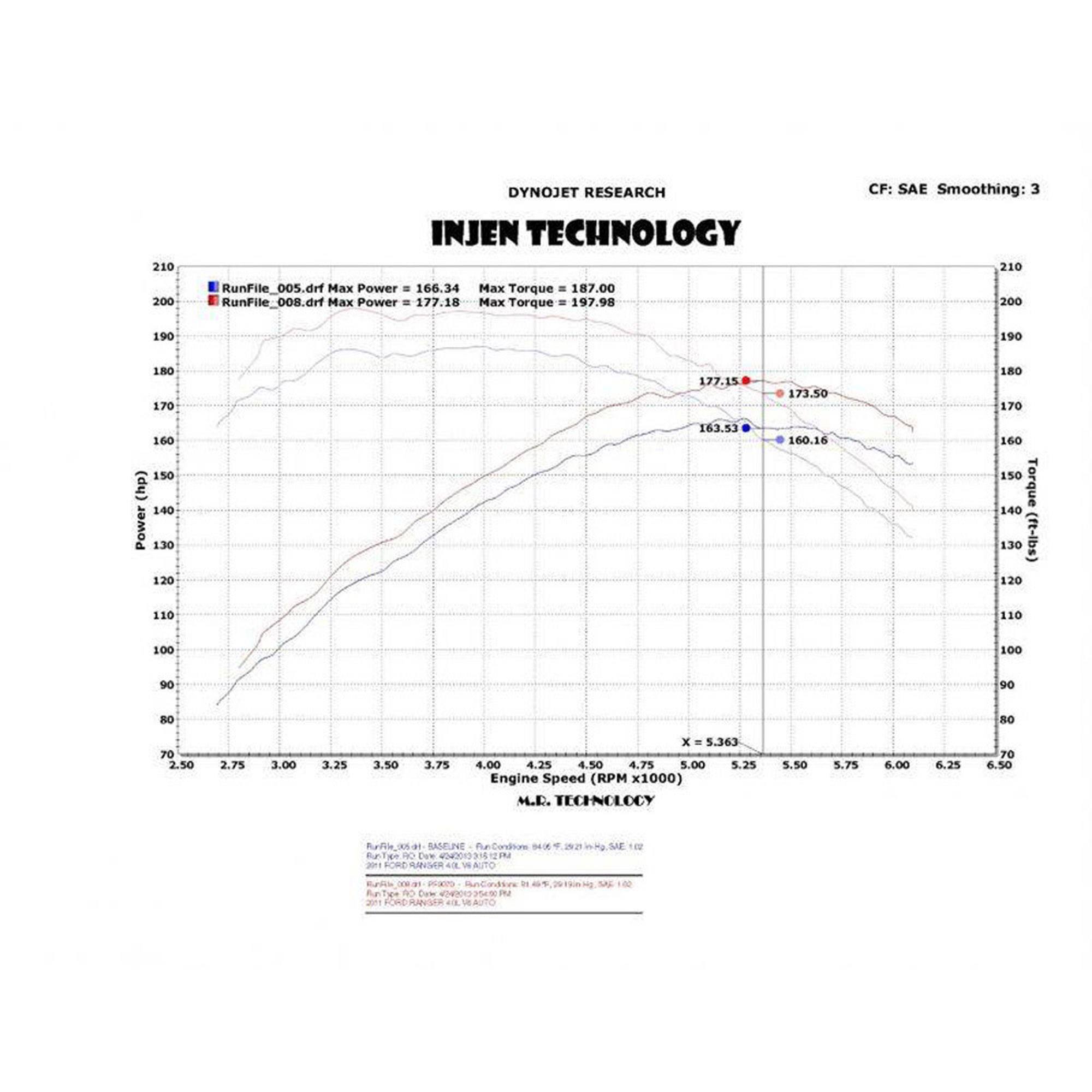 Injen PF Cold Air Intake System - PF9070 Wrinkle Black INJ-PF9070WB