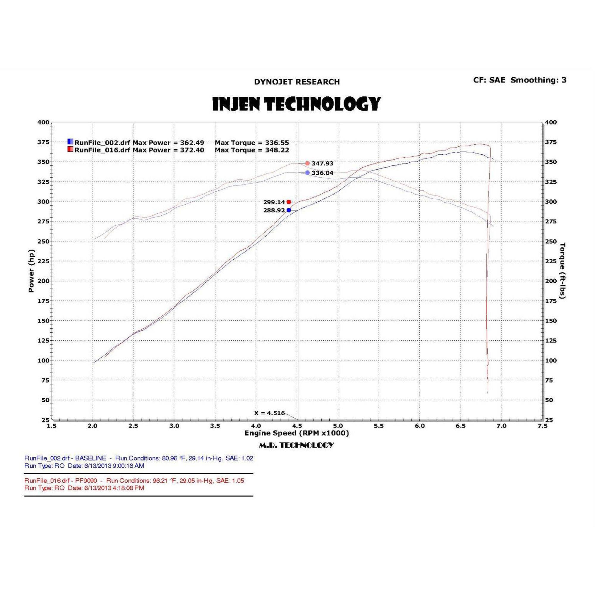 Injen PF Cold Air Intake System - PF9091 Wrinkle Black INJ-PF9091WB