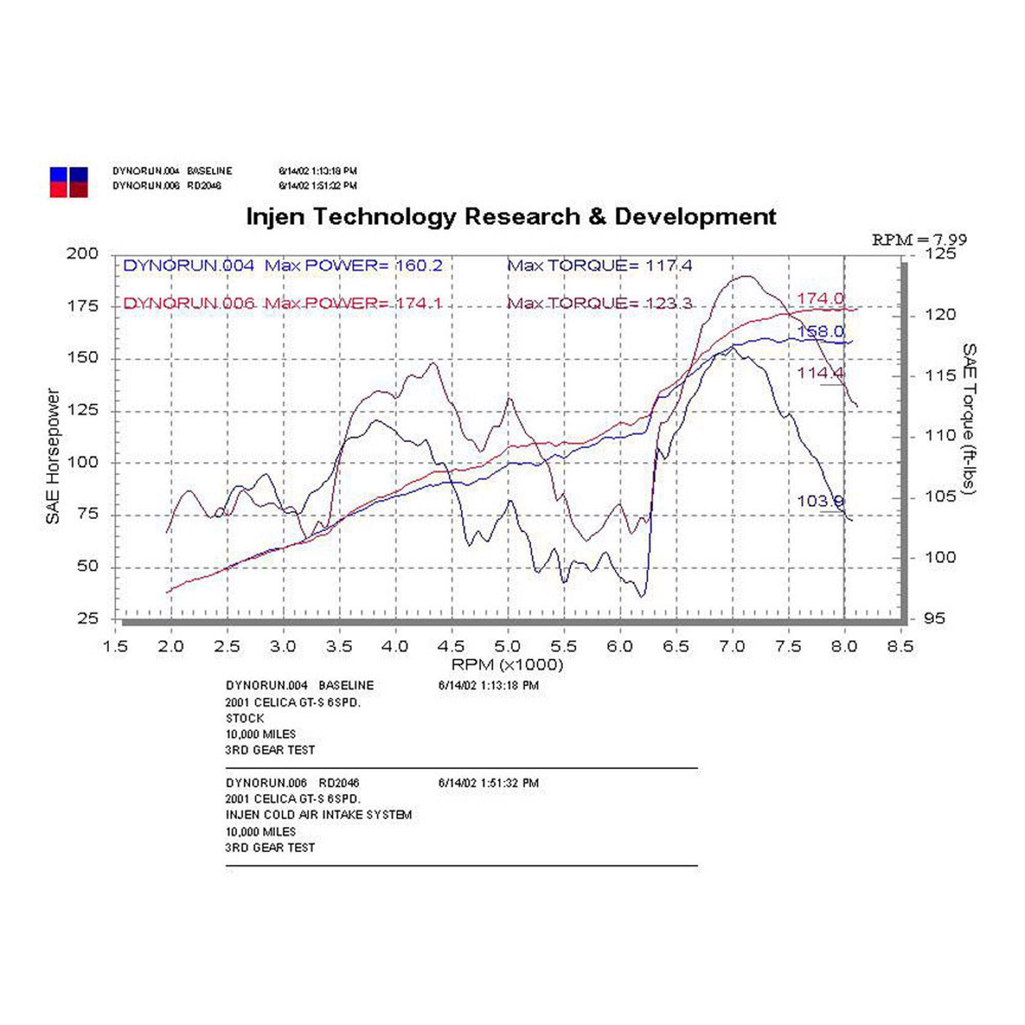 Injen RD Cold Air Intake System - RD2046 Polished INJ-RD2046P