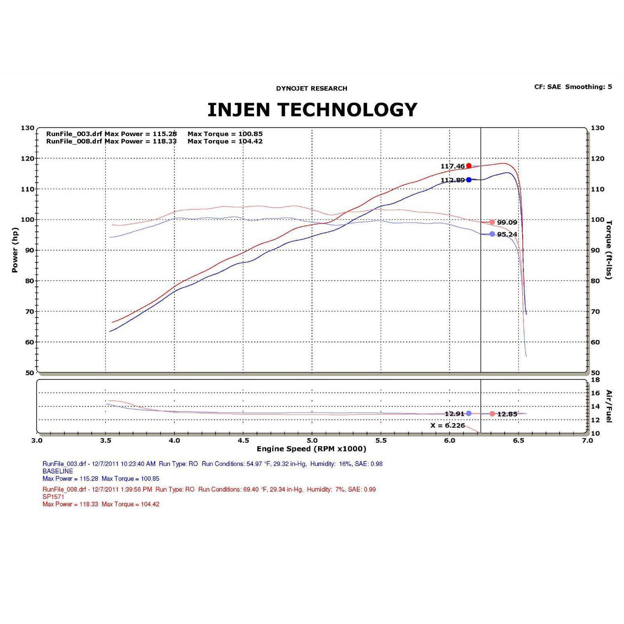 Injen SP Cold Air Intake System - SP1571 Black INJ-SP1571BLK