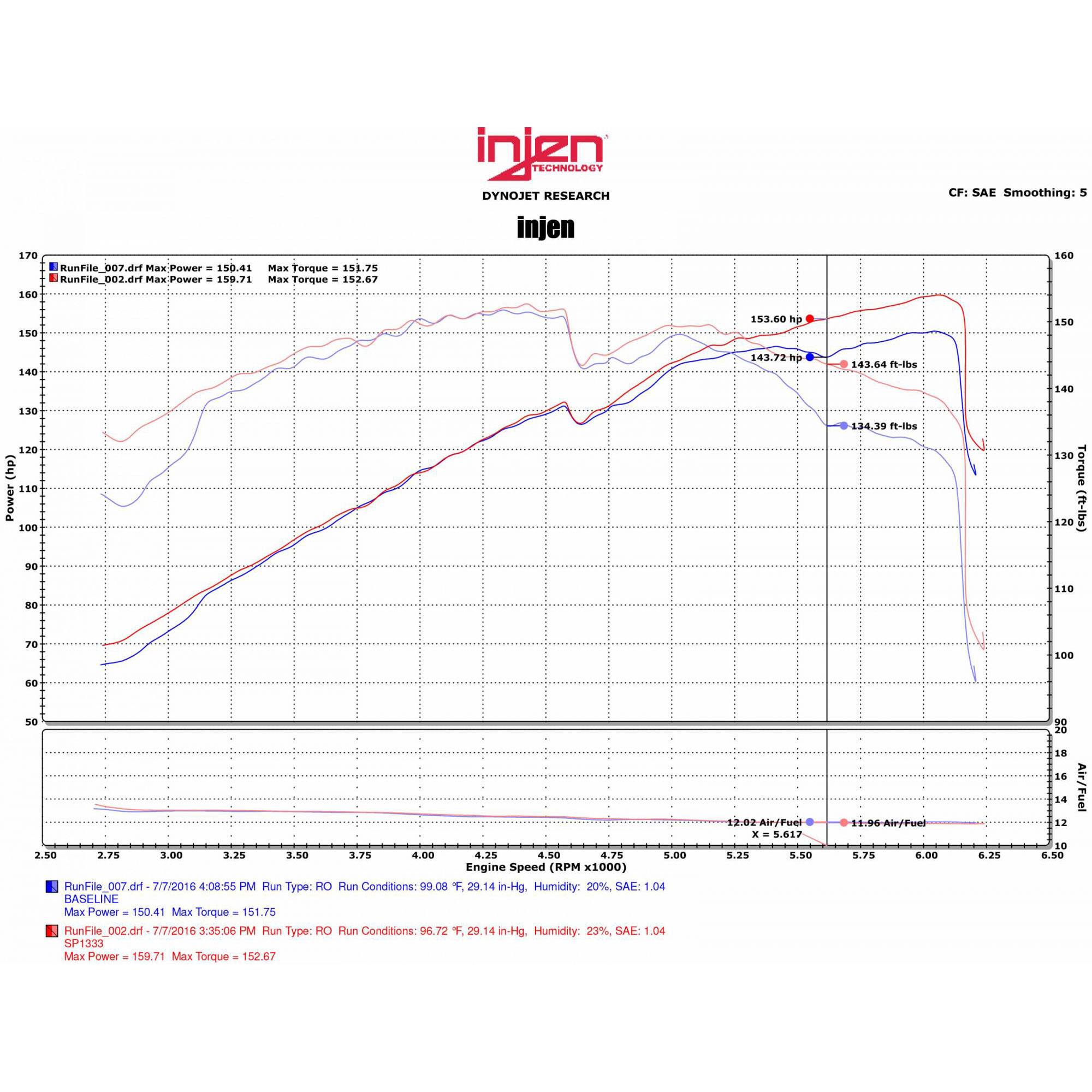 Injen SP Short Ram Cold Air Intake System - SP1333 Black INJ-SP1333BLK