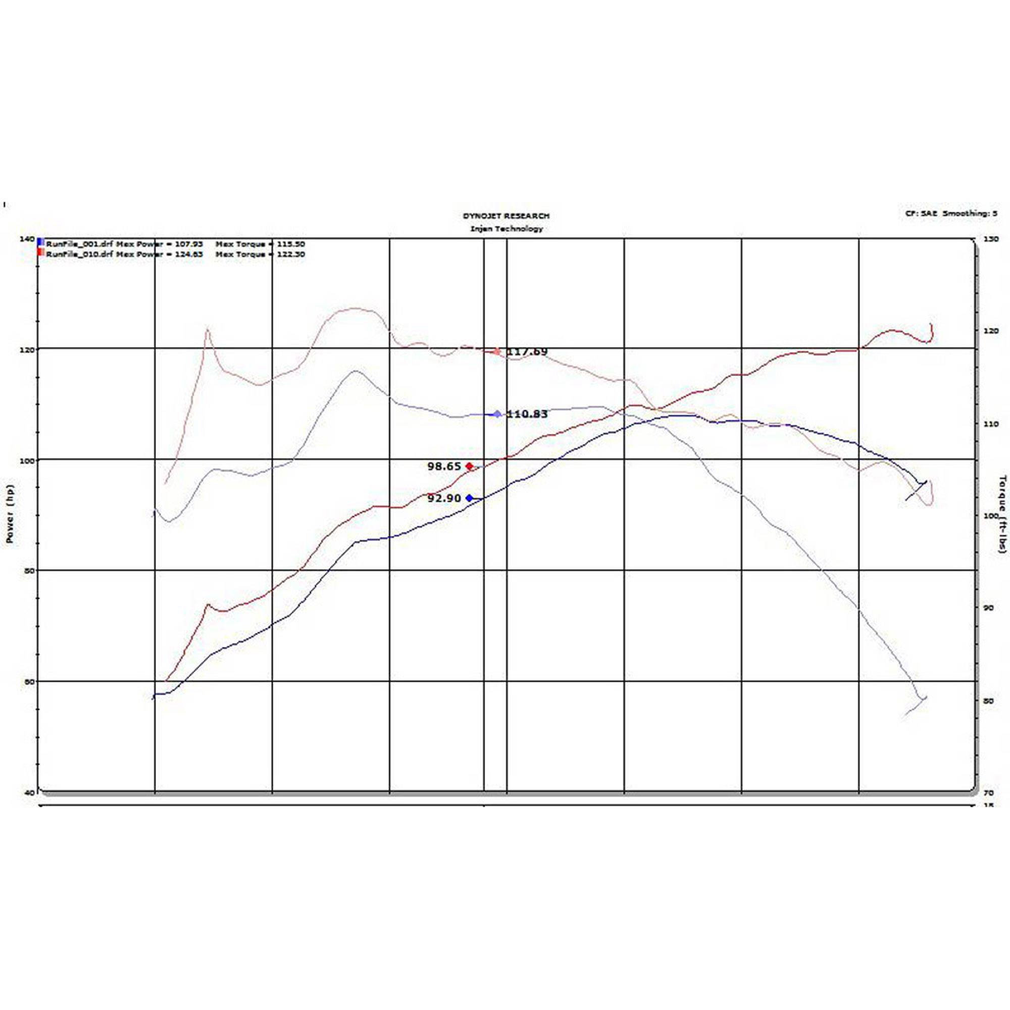 Injen SP Short Ram Cold Air Intake System - SP2050 Black INJ-SP2050BLK