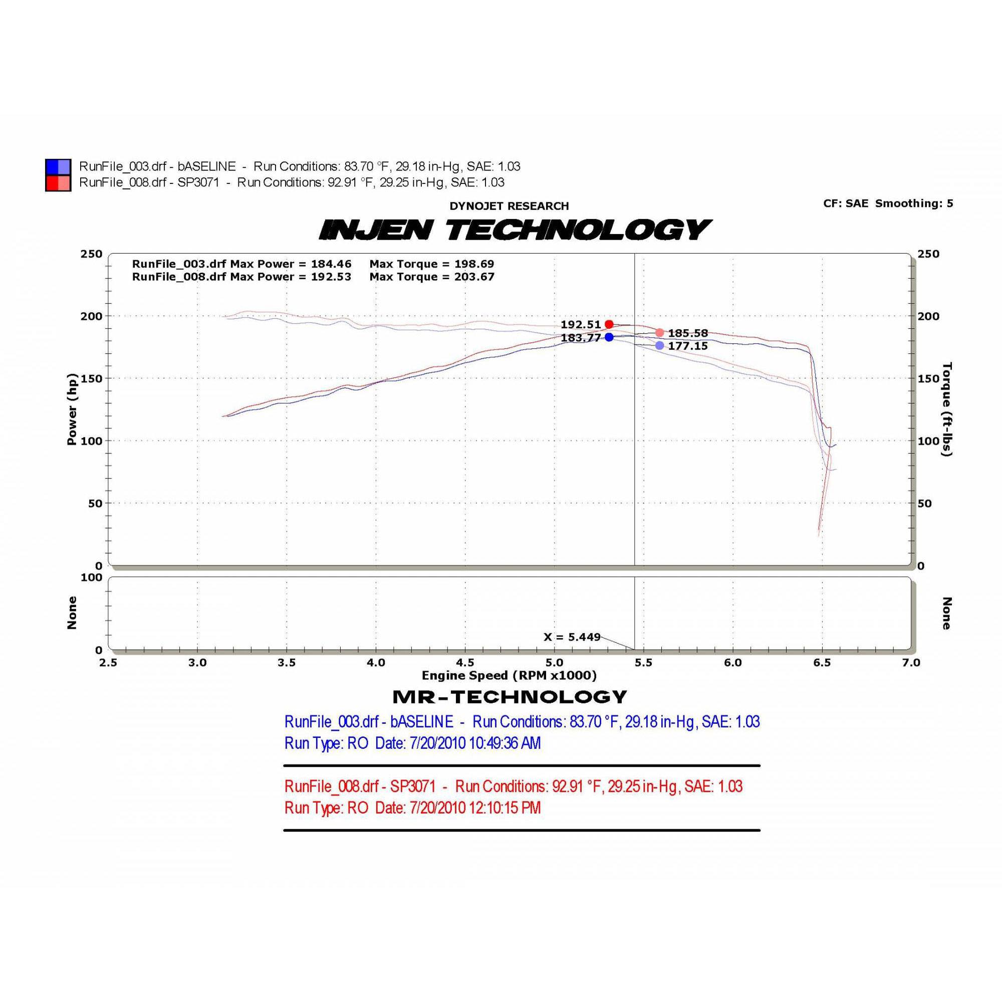Injen SP Short Ram Cold Air Intake System - SP3071 Polished INJ-SP3071P