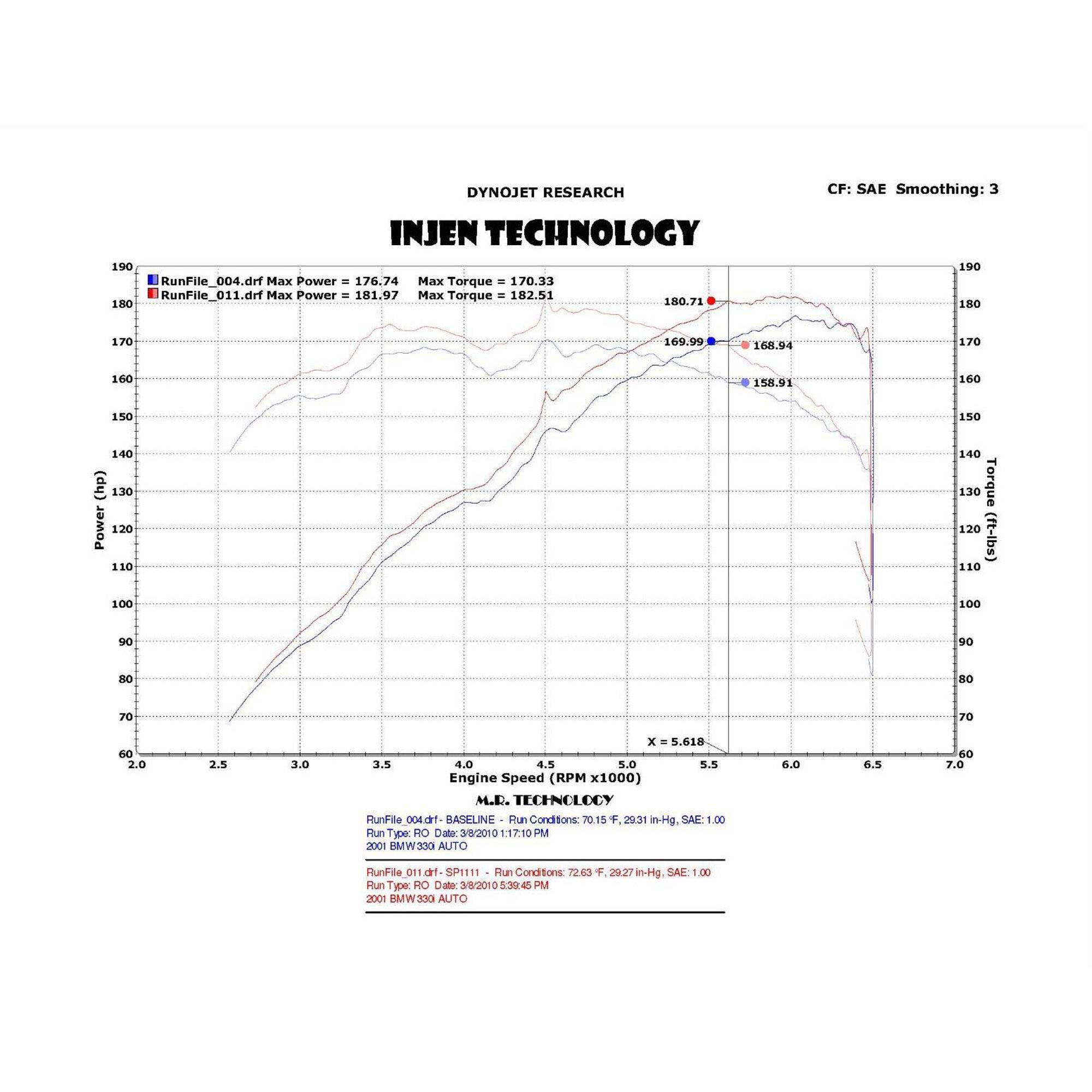 Injen SP Short Ram Cold Air Intake System (Wrinkle Black) - SP1111WB INJ-SP1111WB