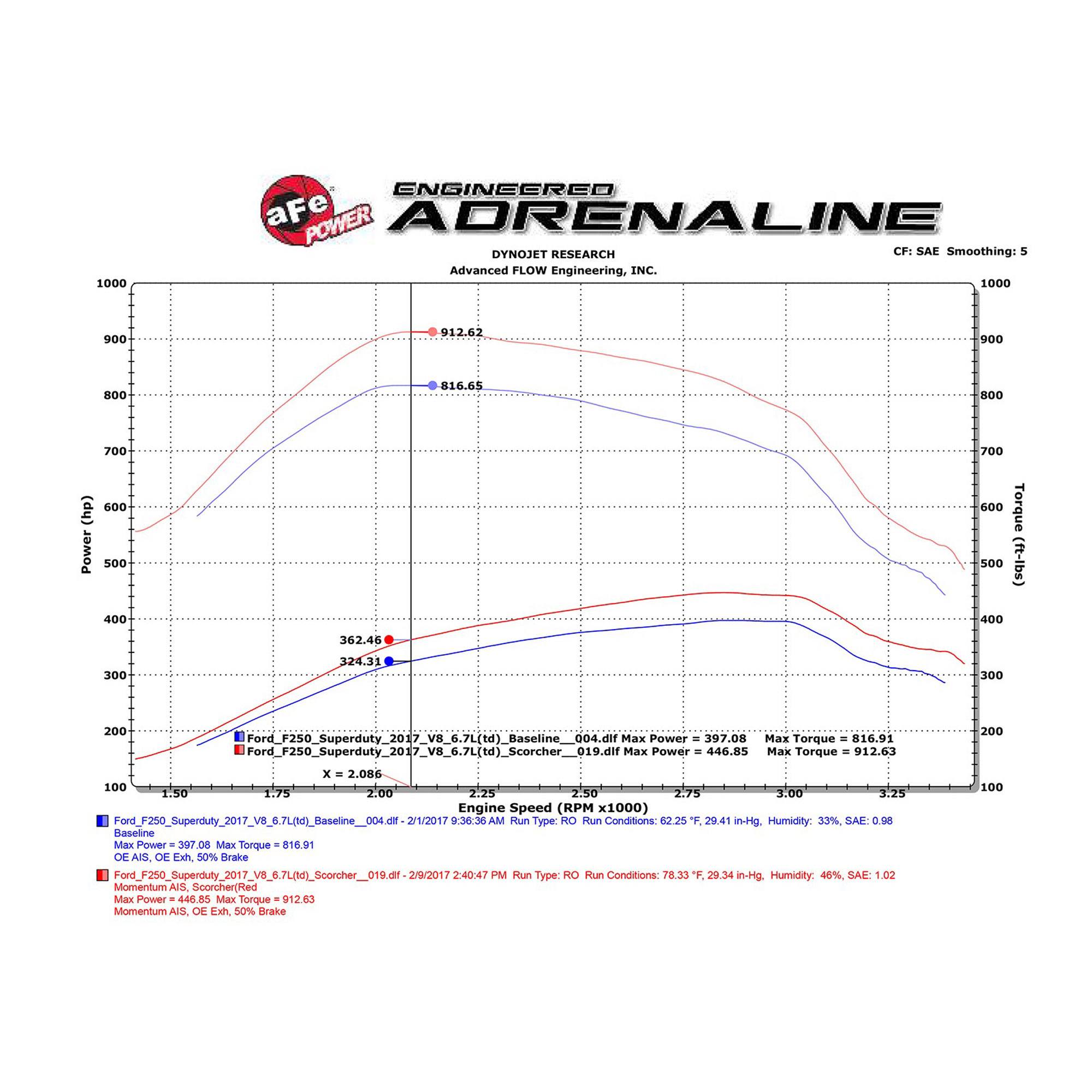 SCORCHER BLUE Bluetooth Capable Power Module Ford Diesel Trucks 17-19 V8-6.7L (td)