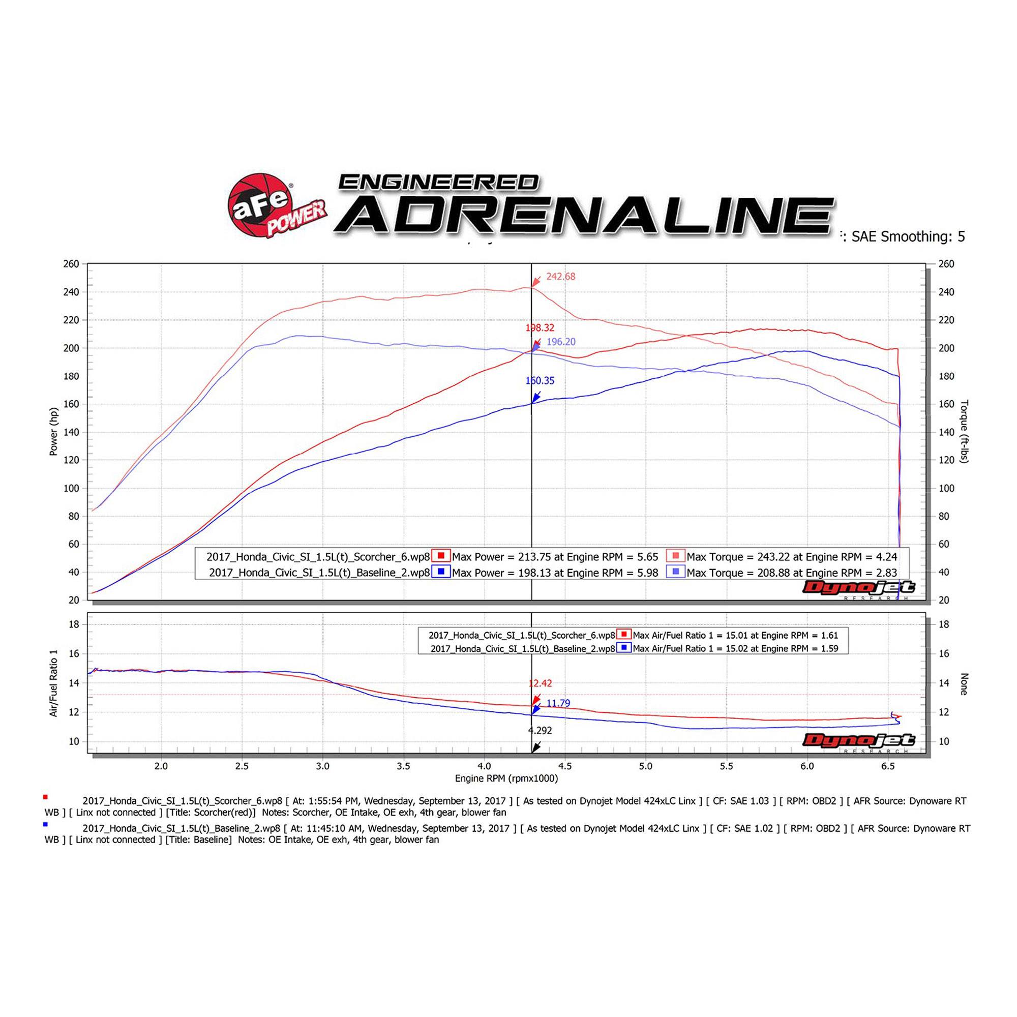 SCORCHER BLUE Bluetooth Capable Power Module Honda Civic 16-23/Honda Accord 18-22 L4-2.0L (t)