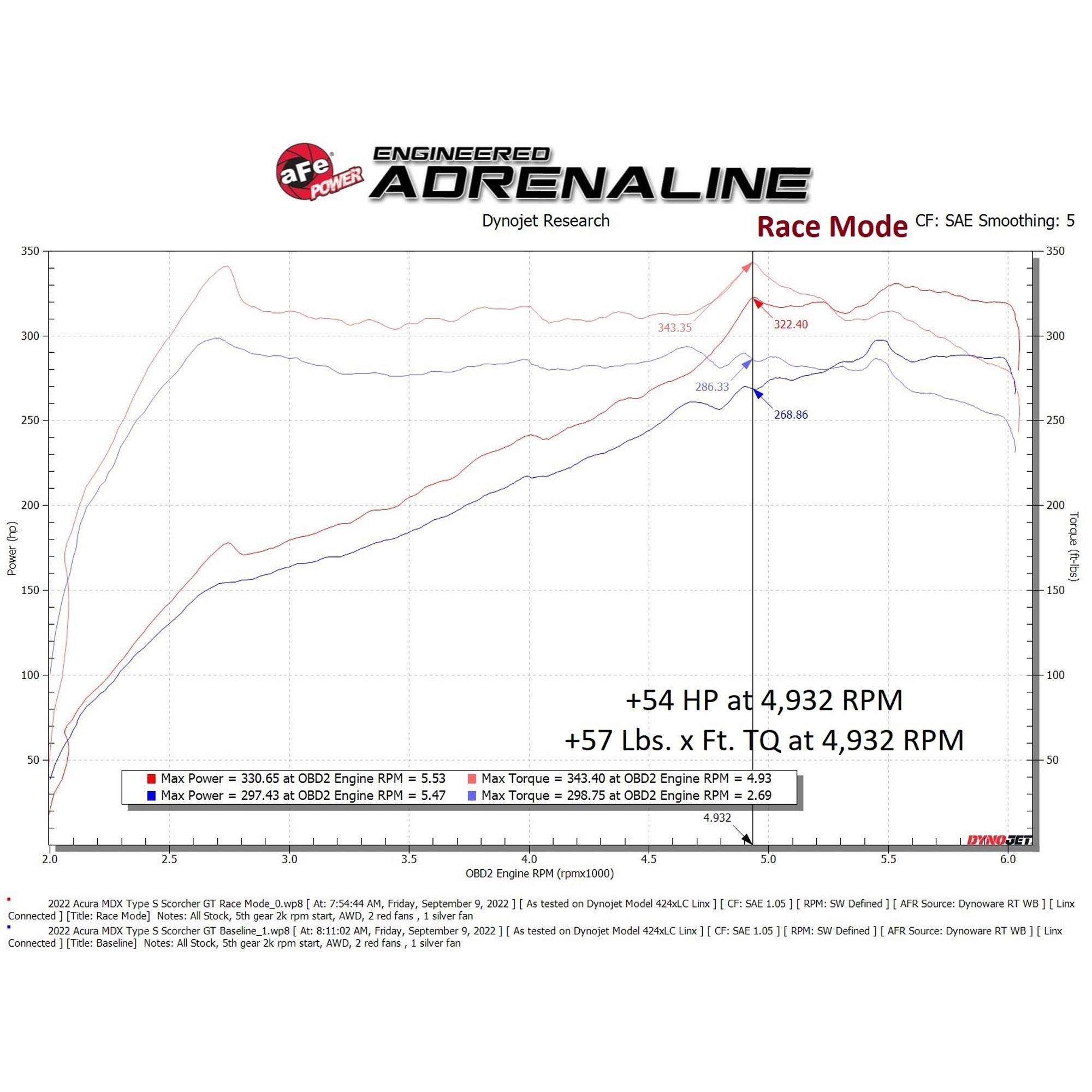 SCORCHER GT Power Module Acura TLX Type S 21-23 V6-3.0L (tt)