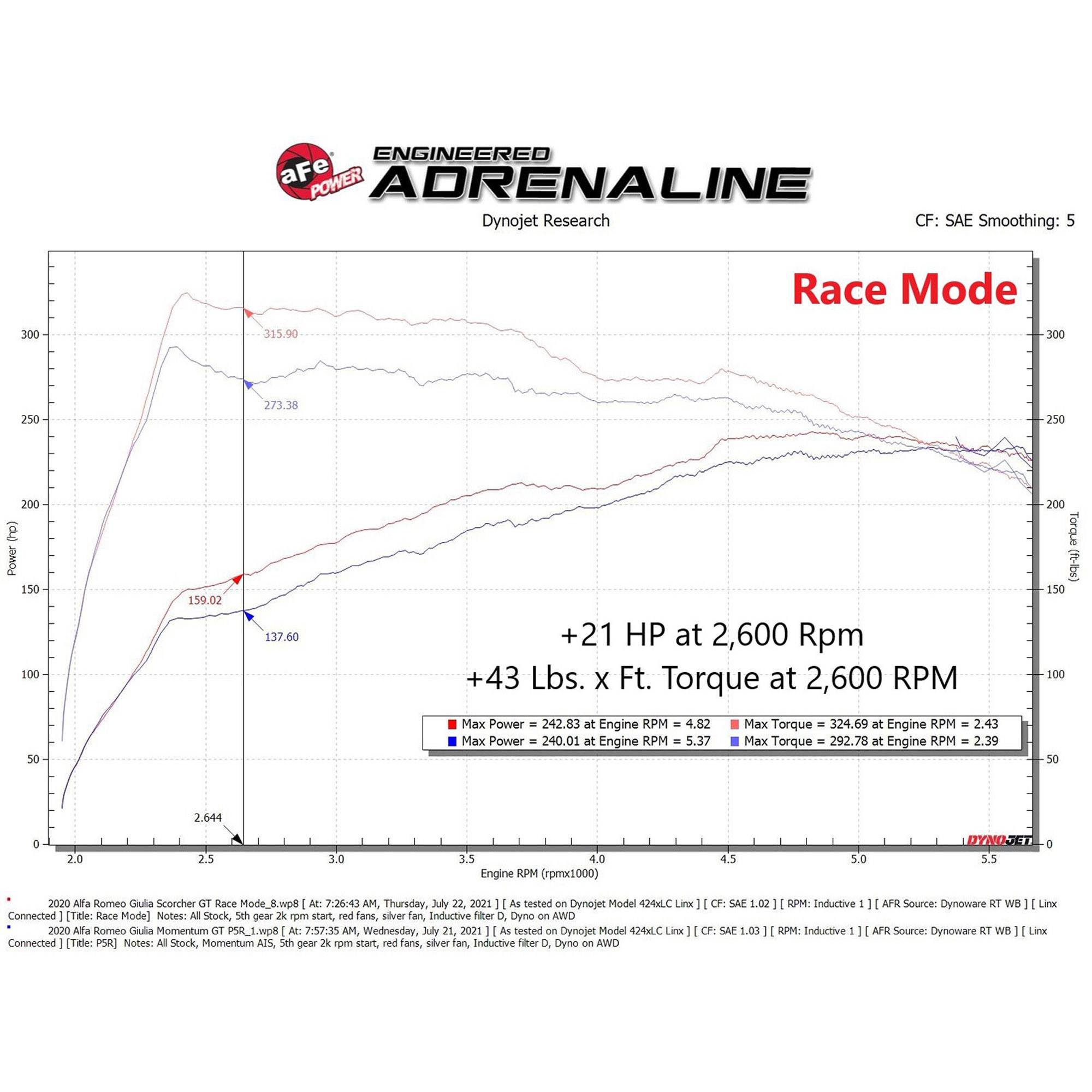 SCORCHER GT Power Module Alfa Romeo Giulia 17-23 L4-2.0L (t)