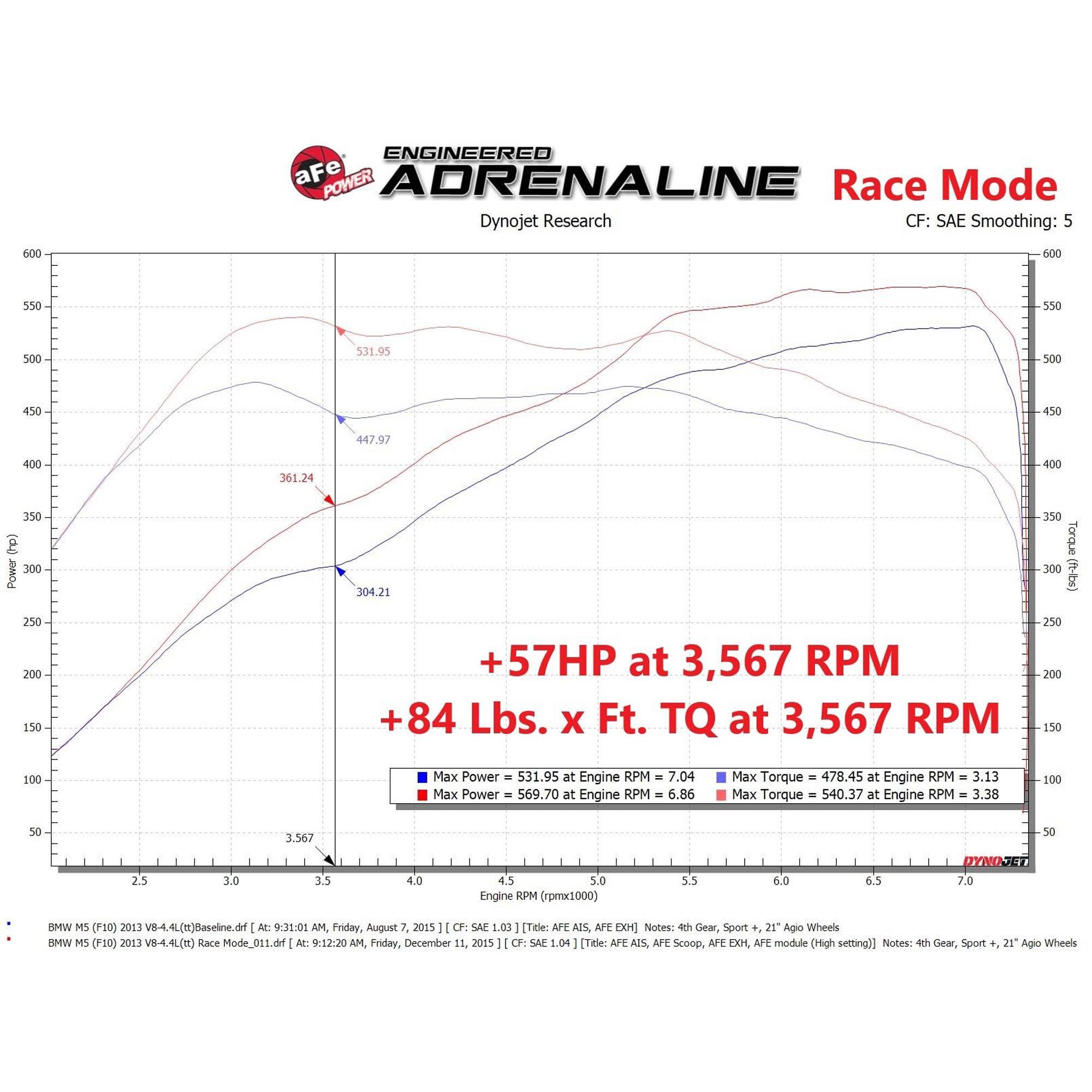 SCORCHER GT Power Module BMW M5 (F10) 12-16 V8-4.4L (tt)