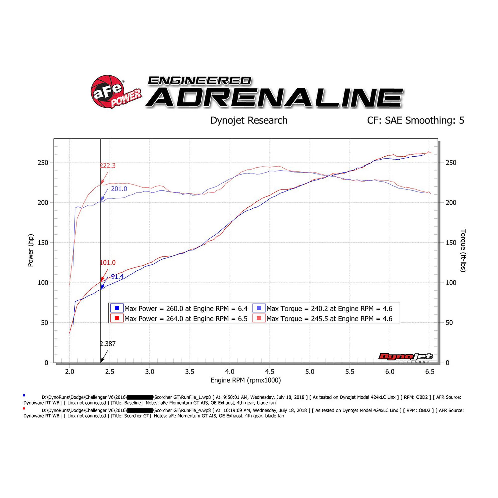 SCORCHER GT Power Module Dodge Challenger/Charger 11-23/RAM 1500 19-23 V6-3.6L