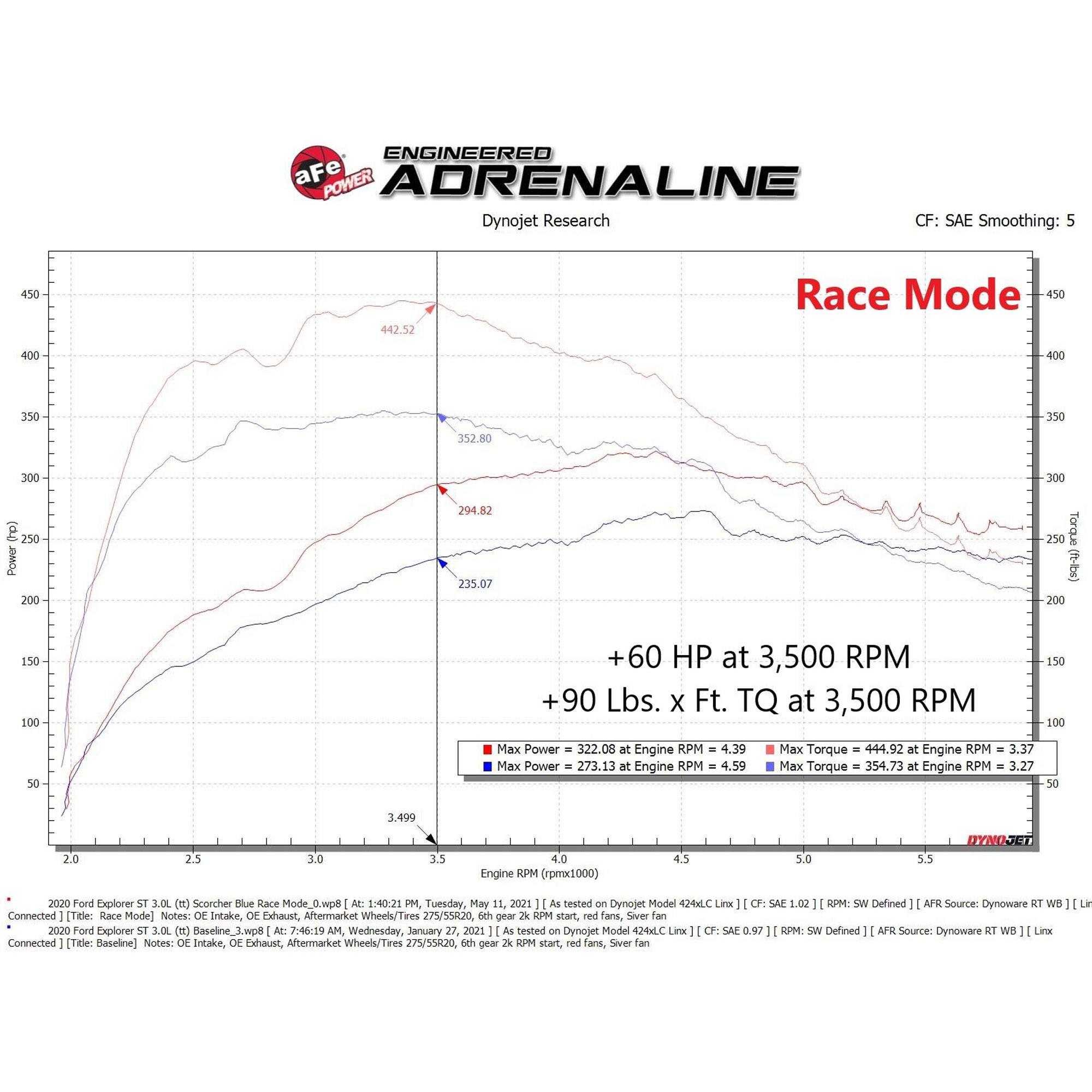 SCORCHER GT Power Module Ford Explorer ST 20-23 V6-3.0L (tt)