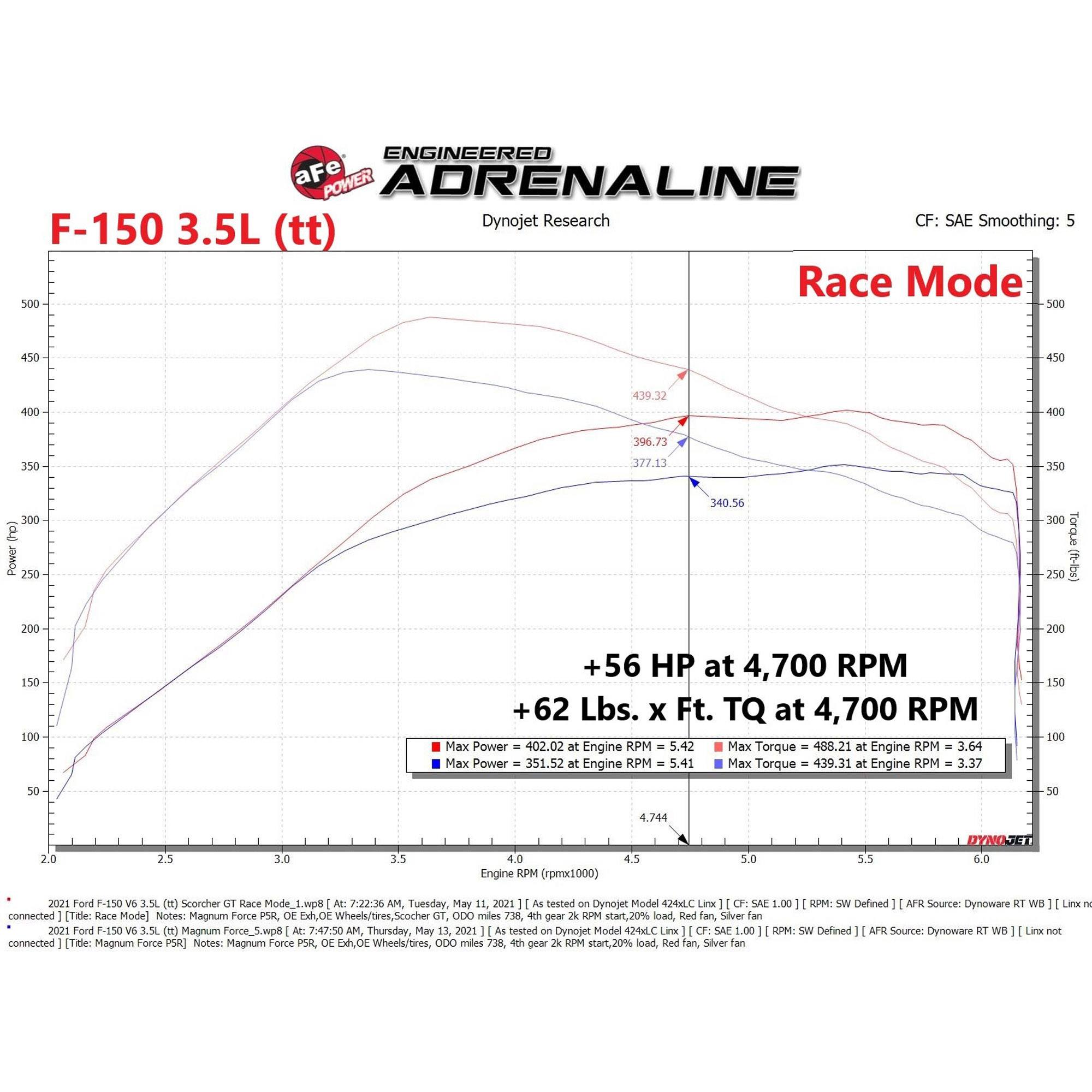 SCORCHER GT Power Module Ford F-150 21-23 V6-2.7L/3.5L (tt)