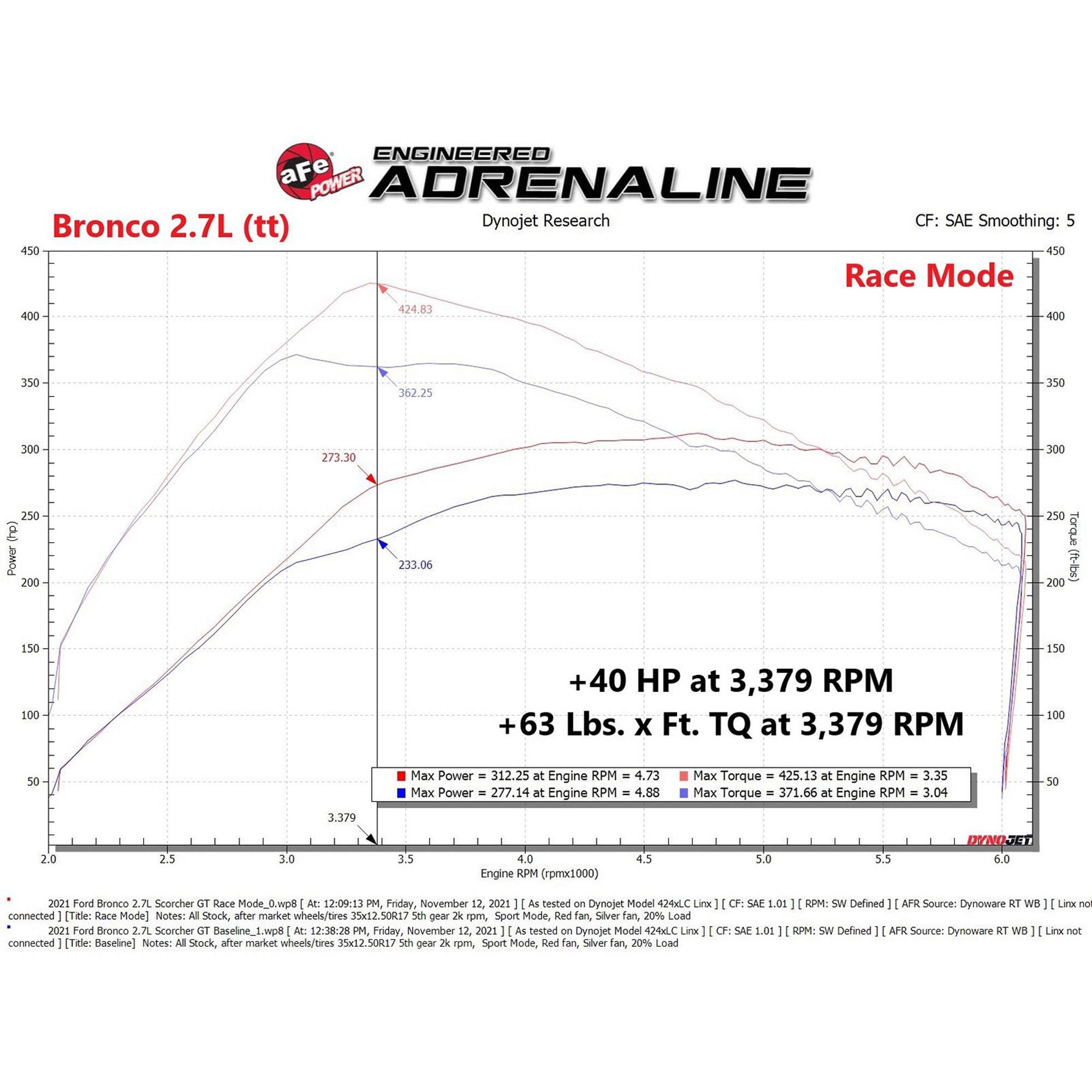 SCORCHER GT Power Module Ford F-150 21-23 V6-2.7L/3.5L (tt)