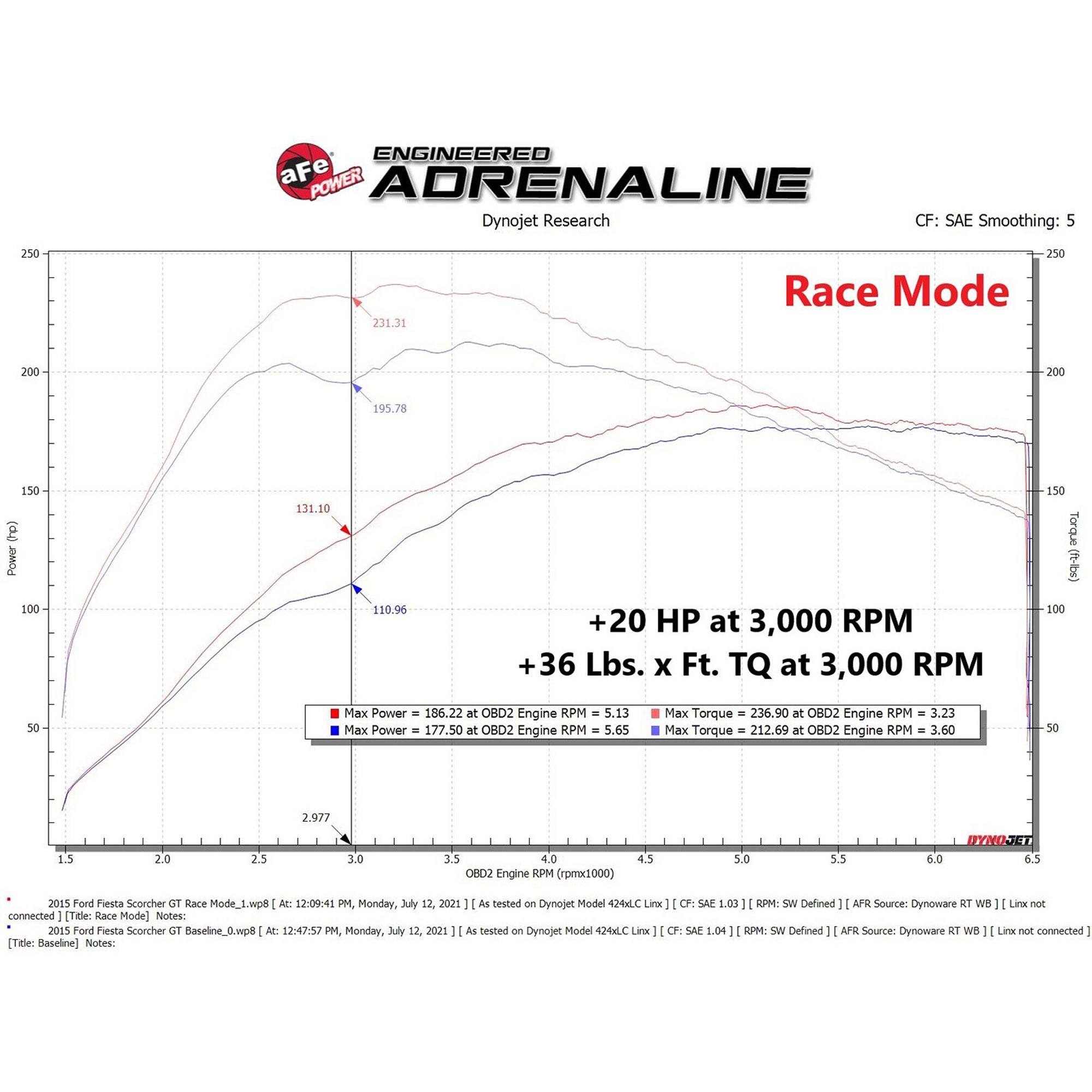 SCORCHER GT Power Module Ford Fiesta ST 14-19 L4-1.6L (t)